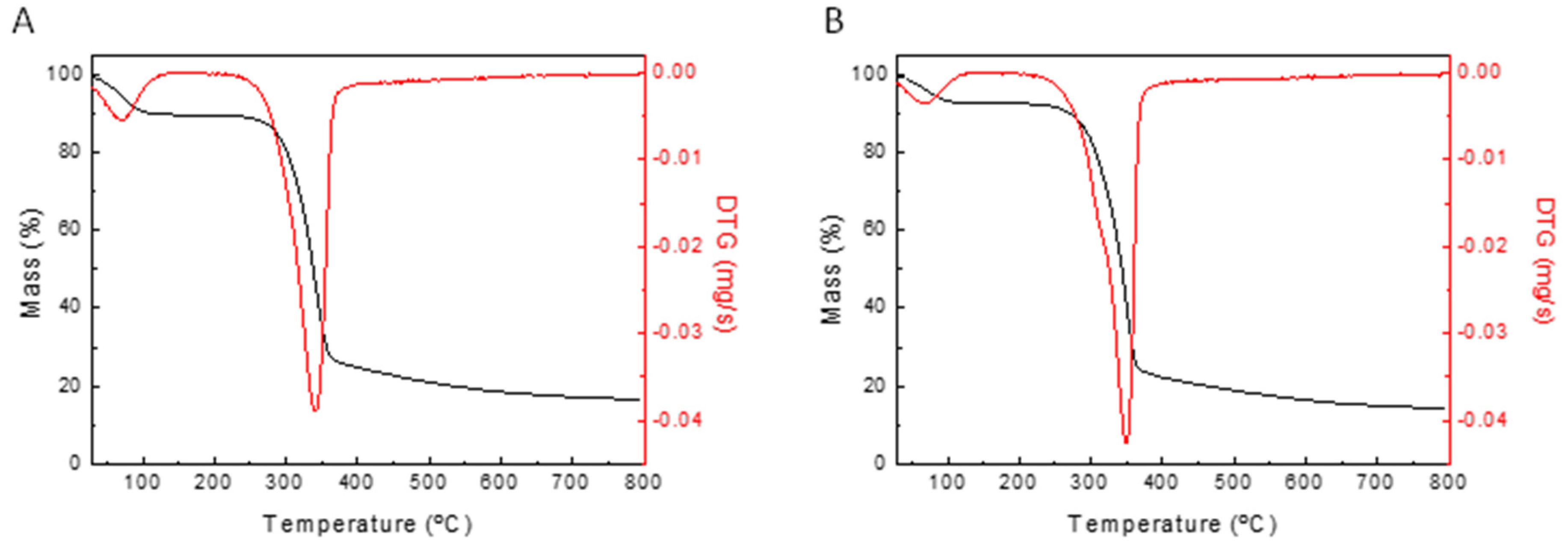 Polysaccharides 05 00042 g006
