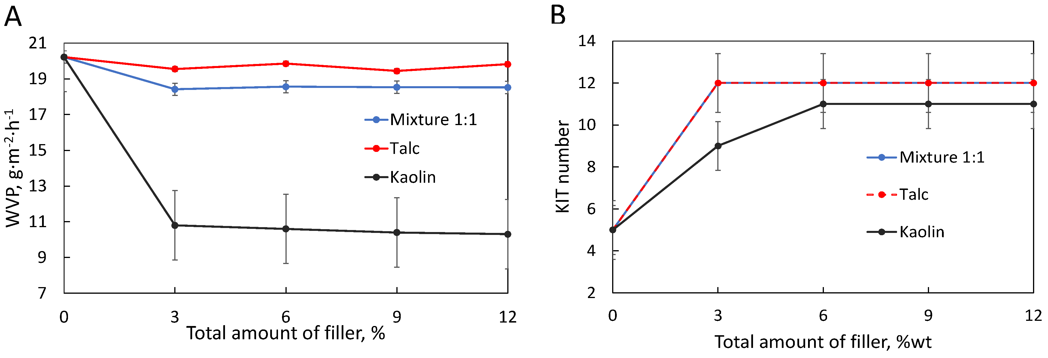 Polysaccharides 05 00042 g008