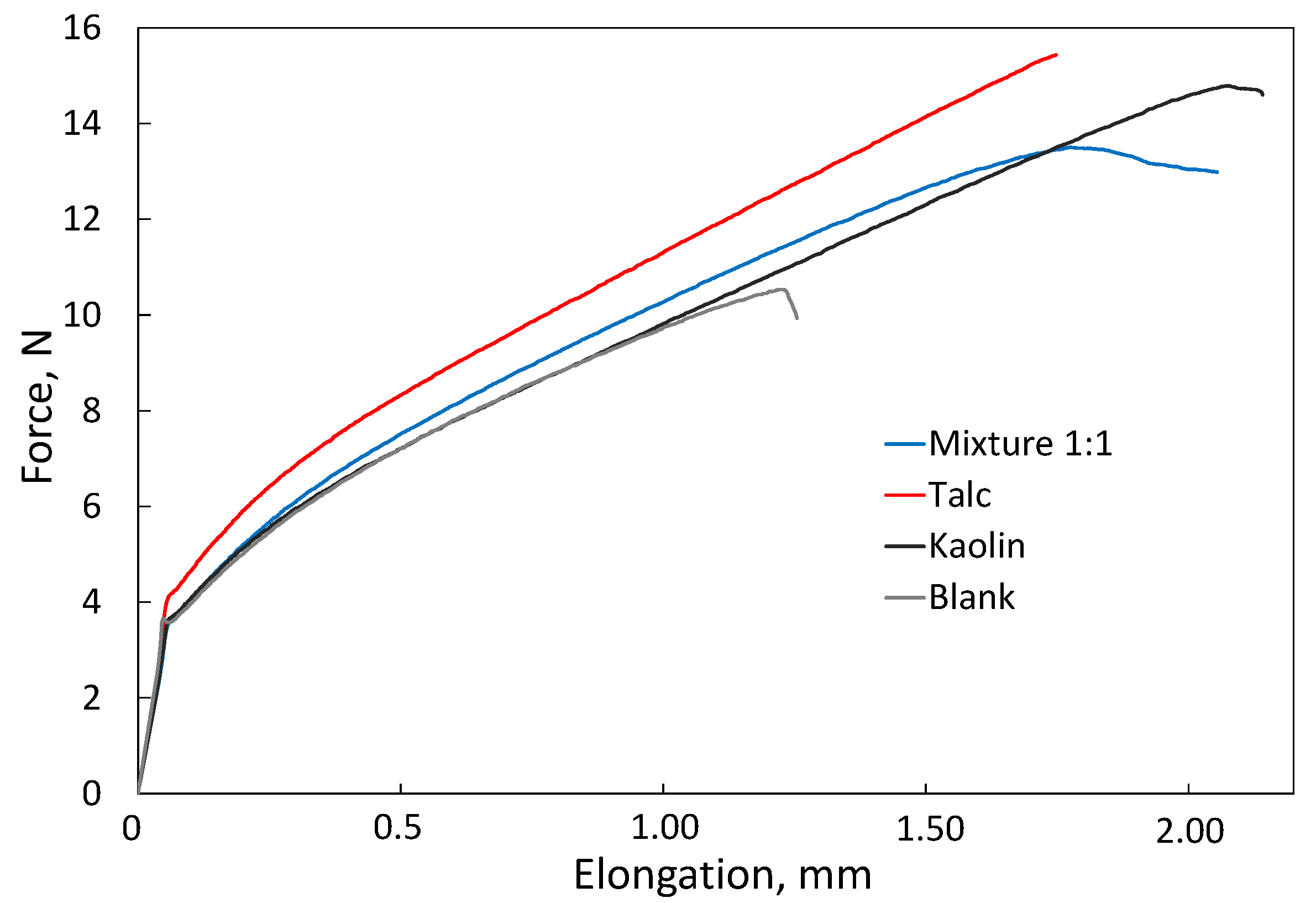Polysaccharides 05 00042 g010