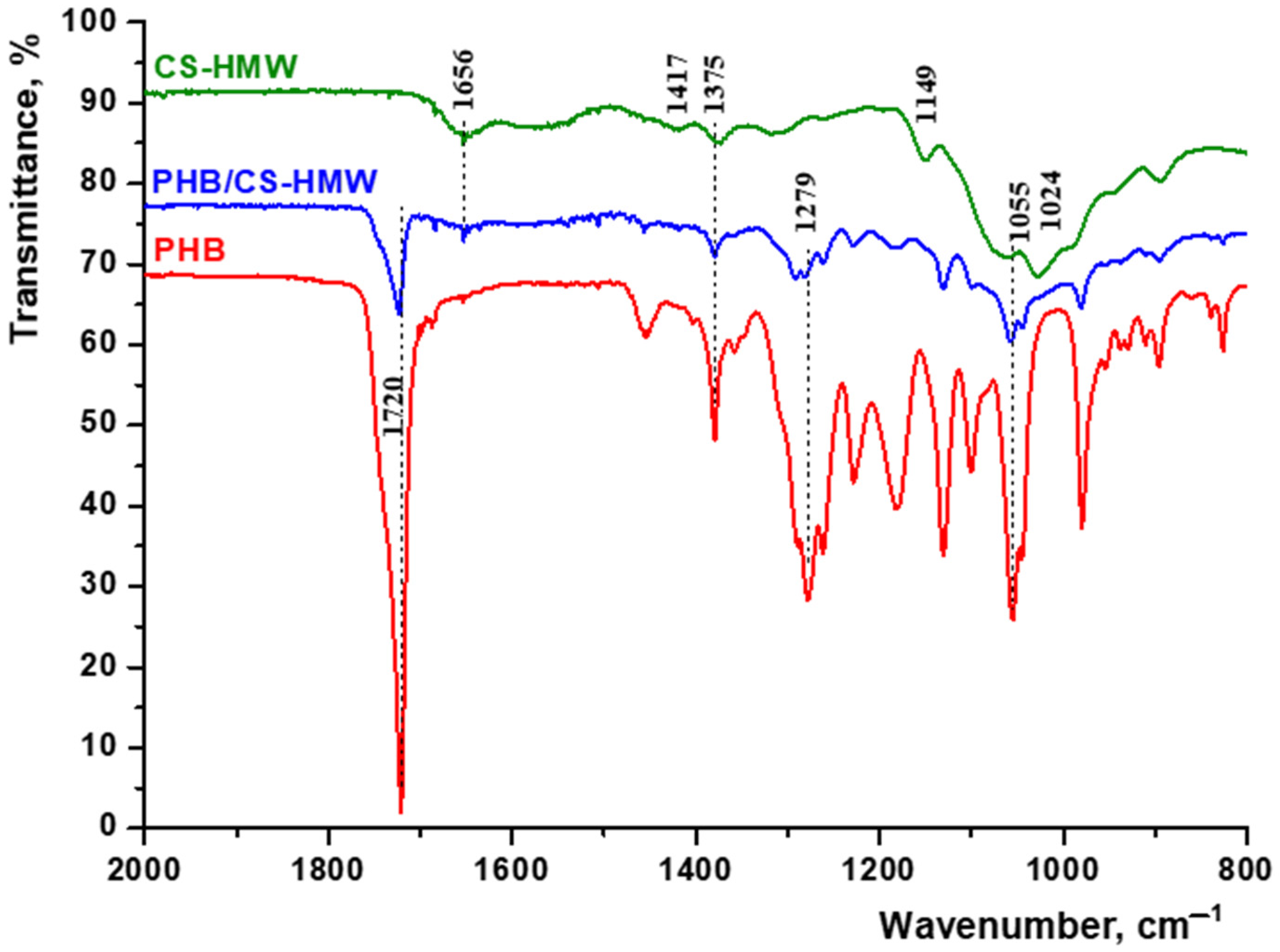 Polysaccharides 05 00044 g002
