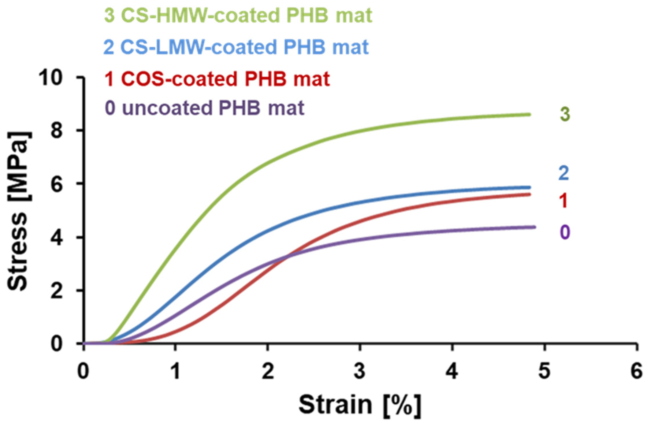 Polysaccharides 05 00044 g004