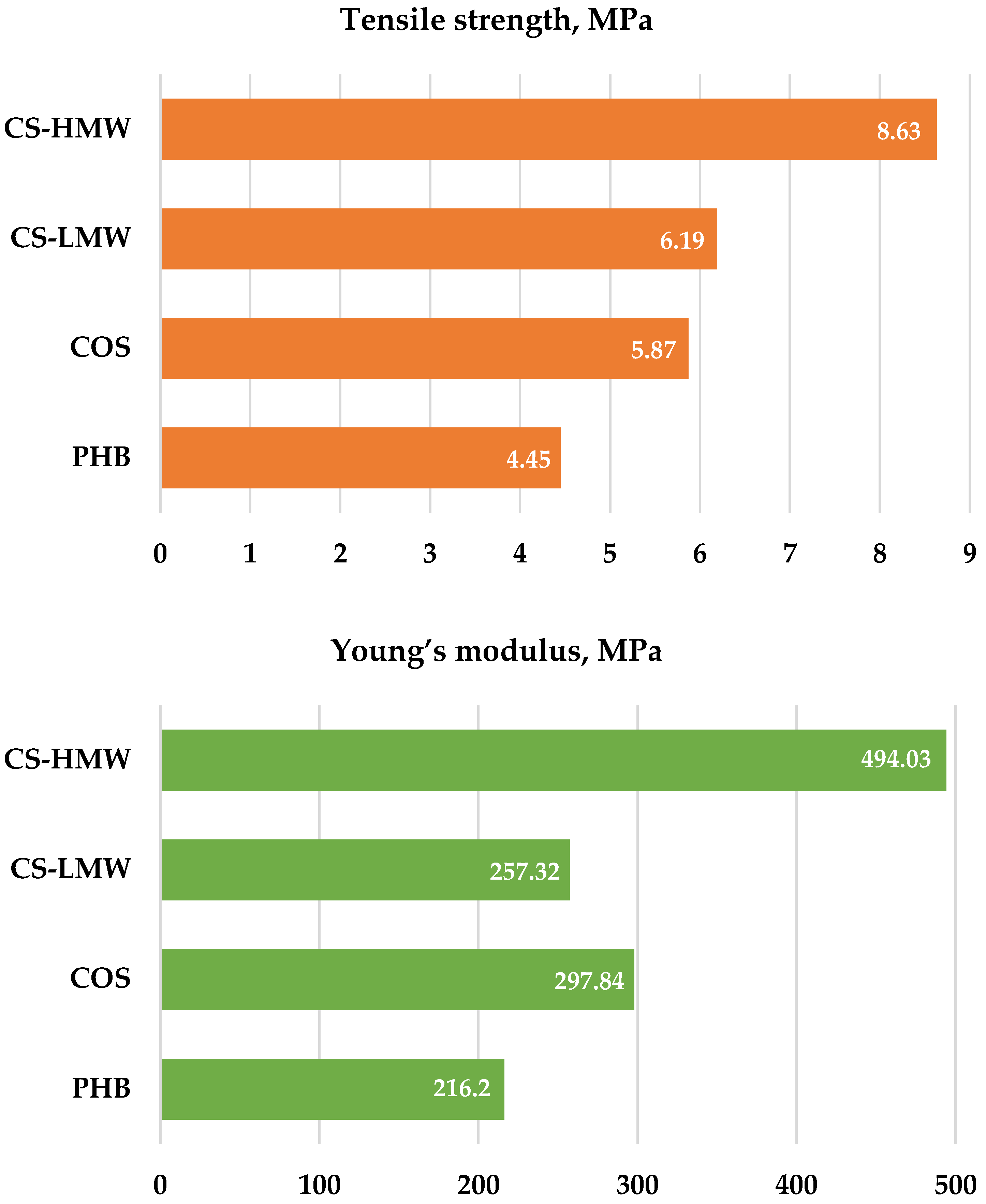 Polysaccharides 05 00044 g005