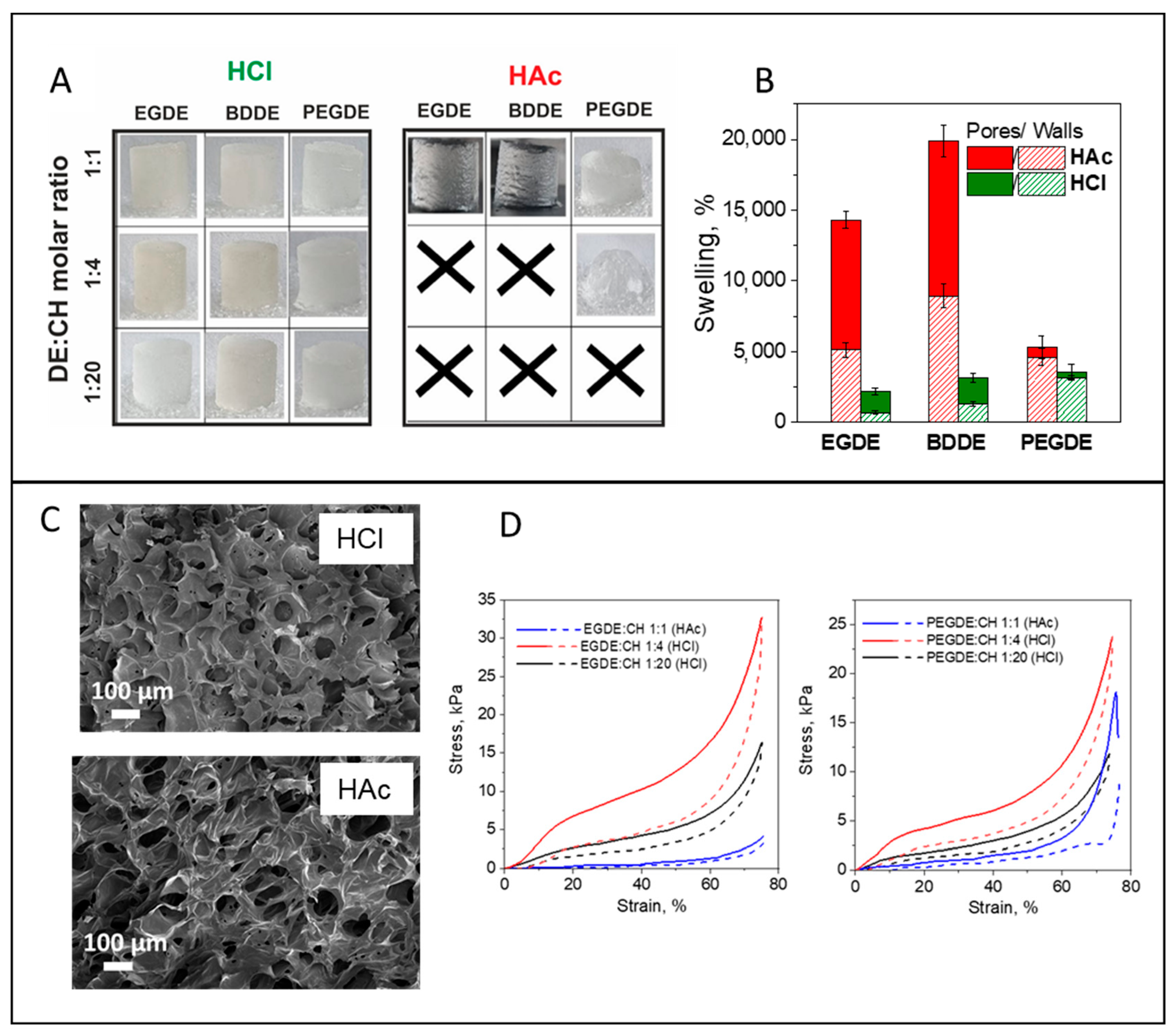 Polysaccharides 05 00046 g002
