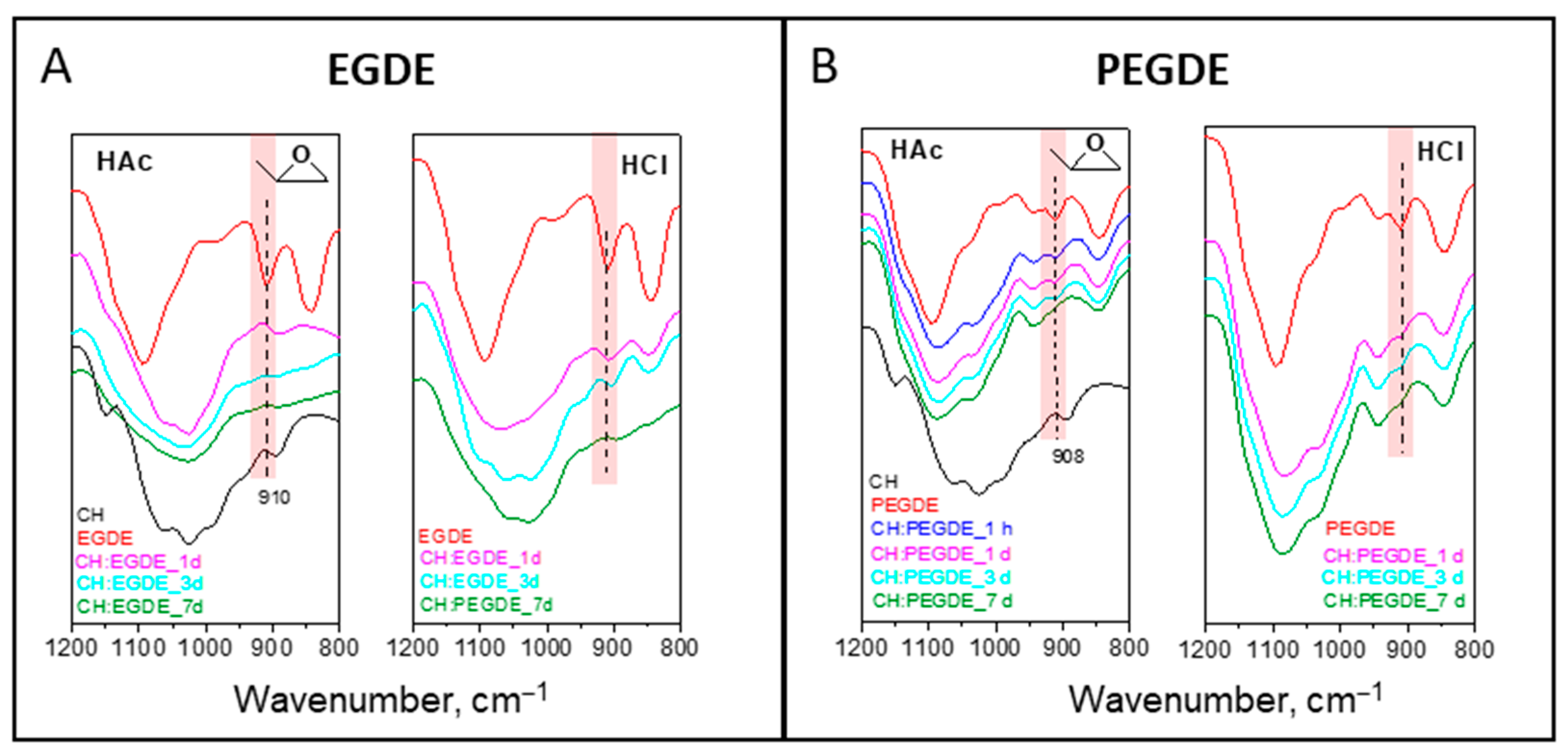 Polysaccharides 05 00046 g004