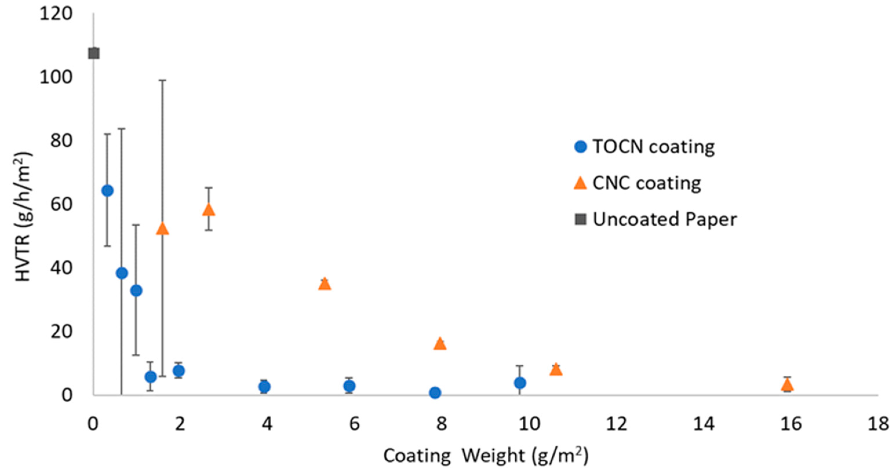 Polysaccharides 05 00049 g003
