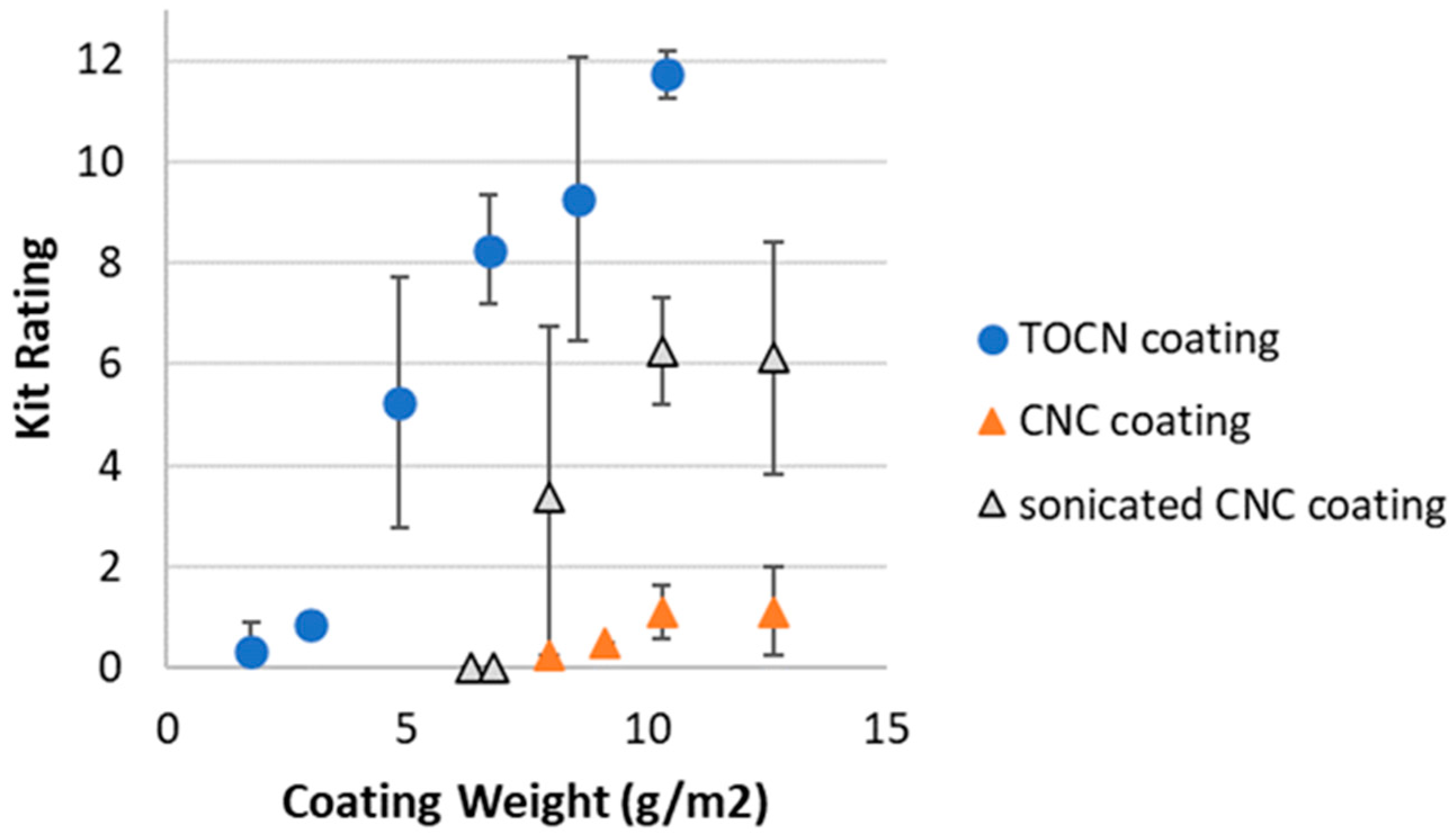 Polysaccharides 05 00049 g007