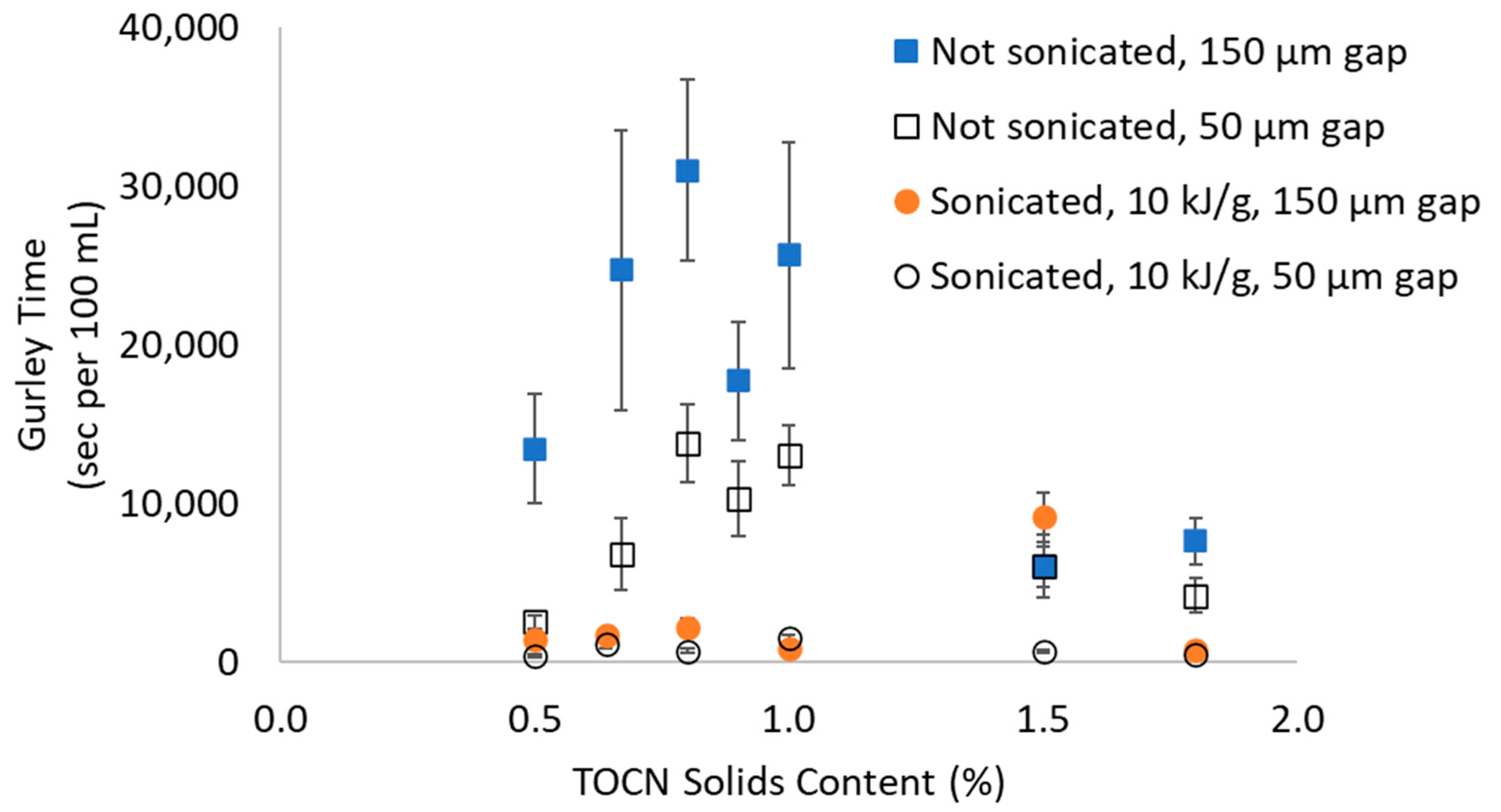 Polysaccharides 05 00049 g008