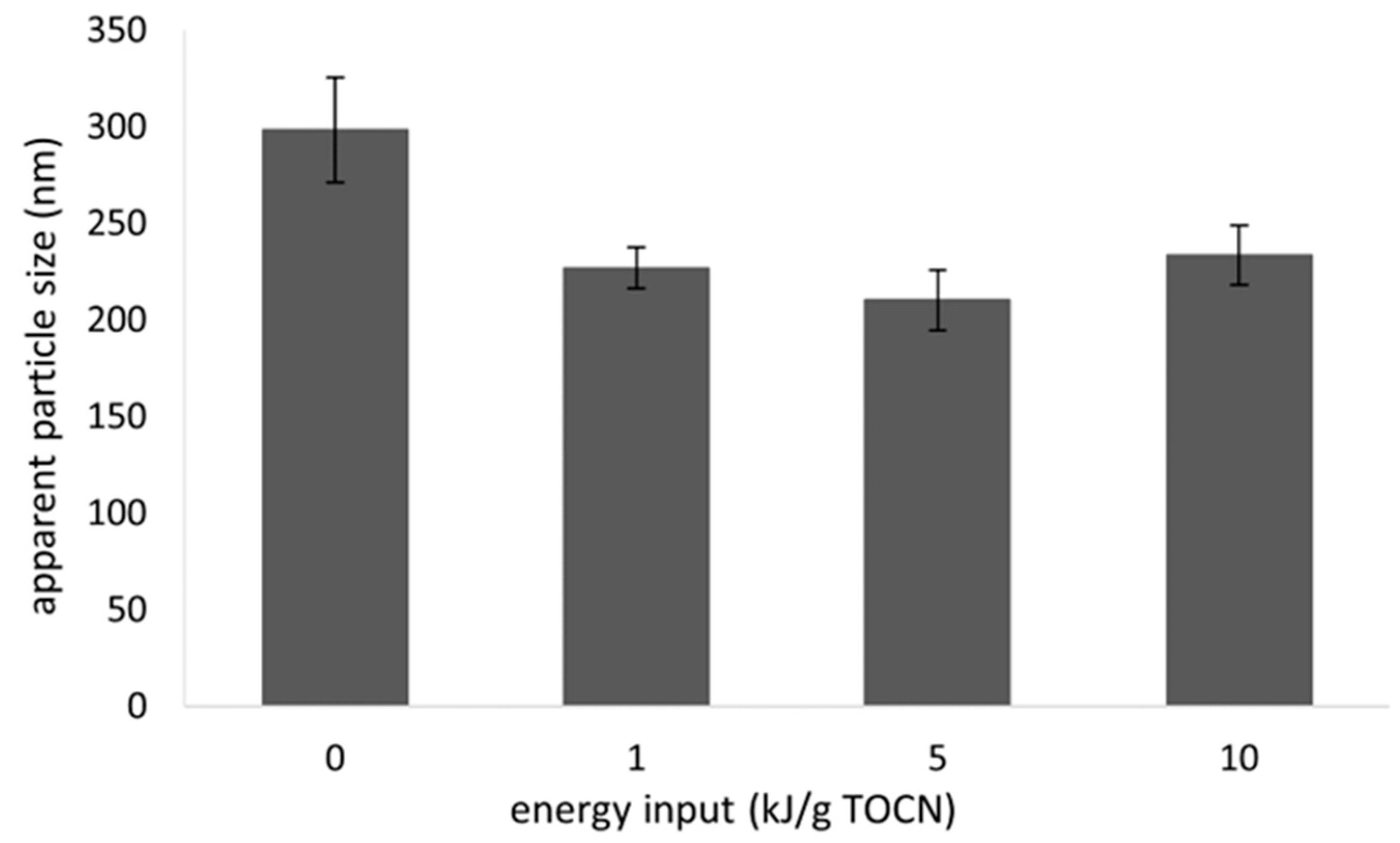 Polysaccharides 05 00049 g011