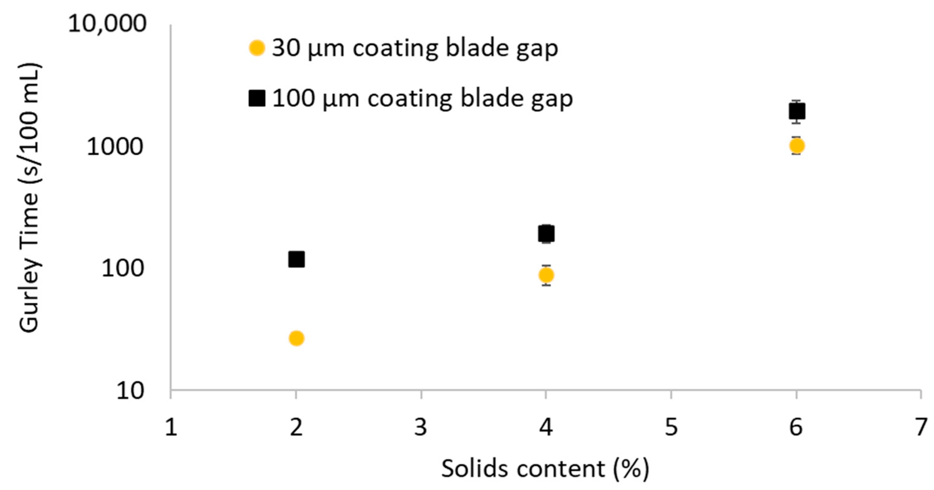 Polysaccharides 05 00049 g016
