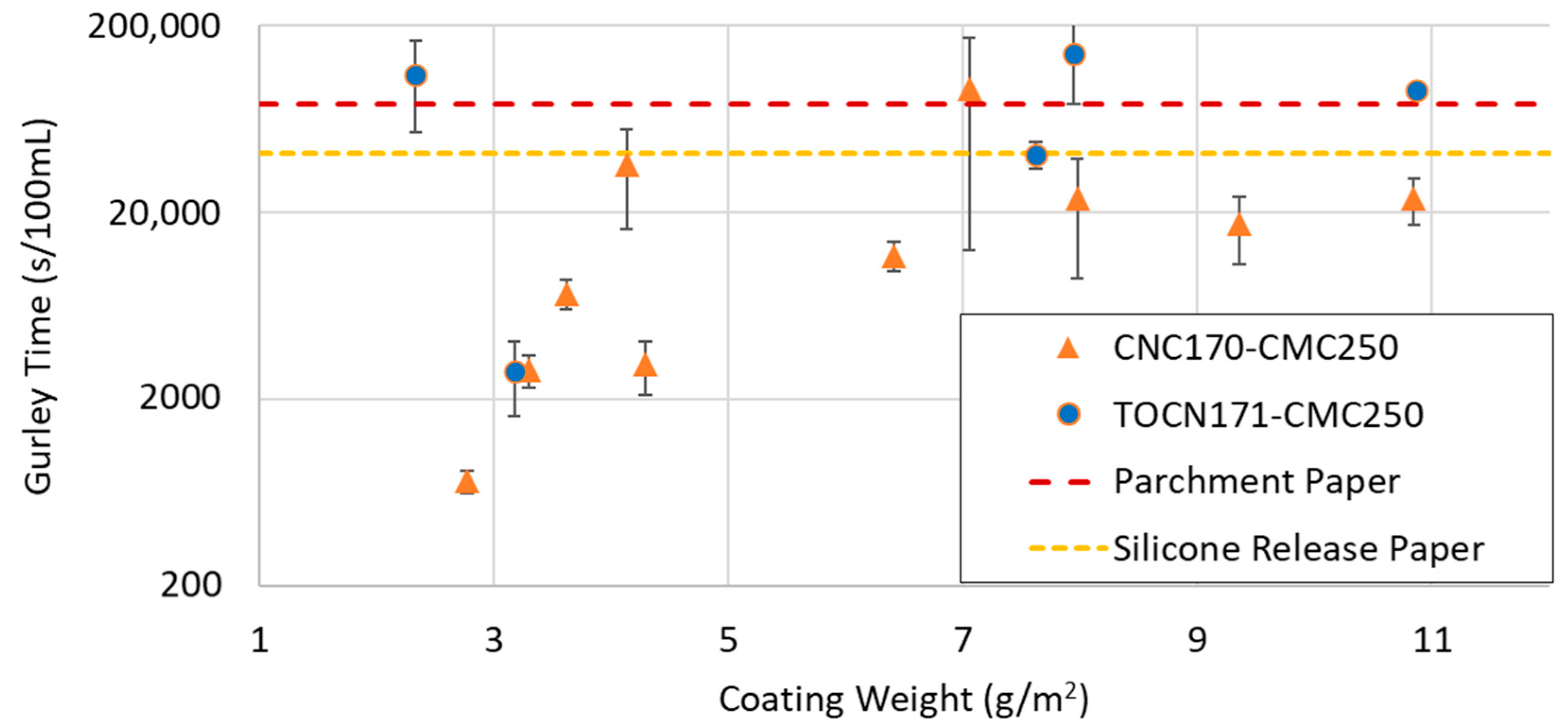 Polysaccharides 05 00049 g017