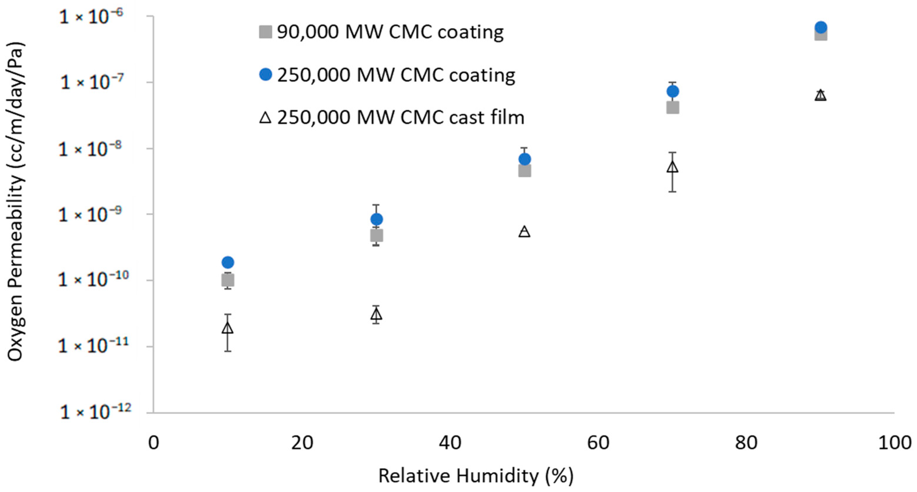 Polysaccharides 05 00049 g018
