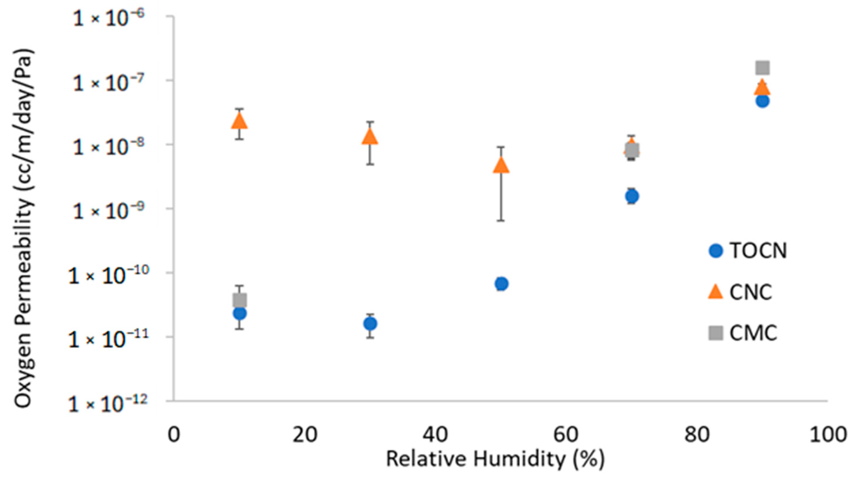 Polysaccharides 05 00049 g019