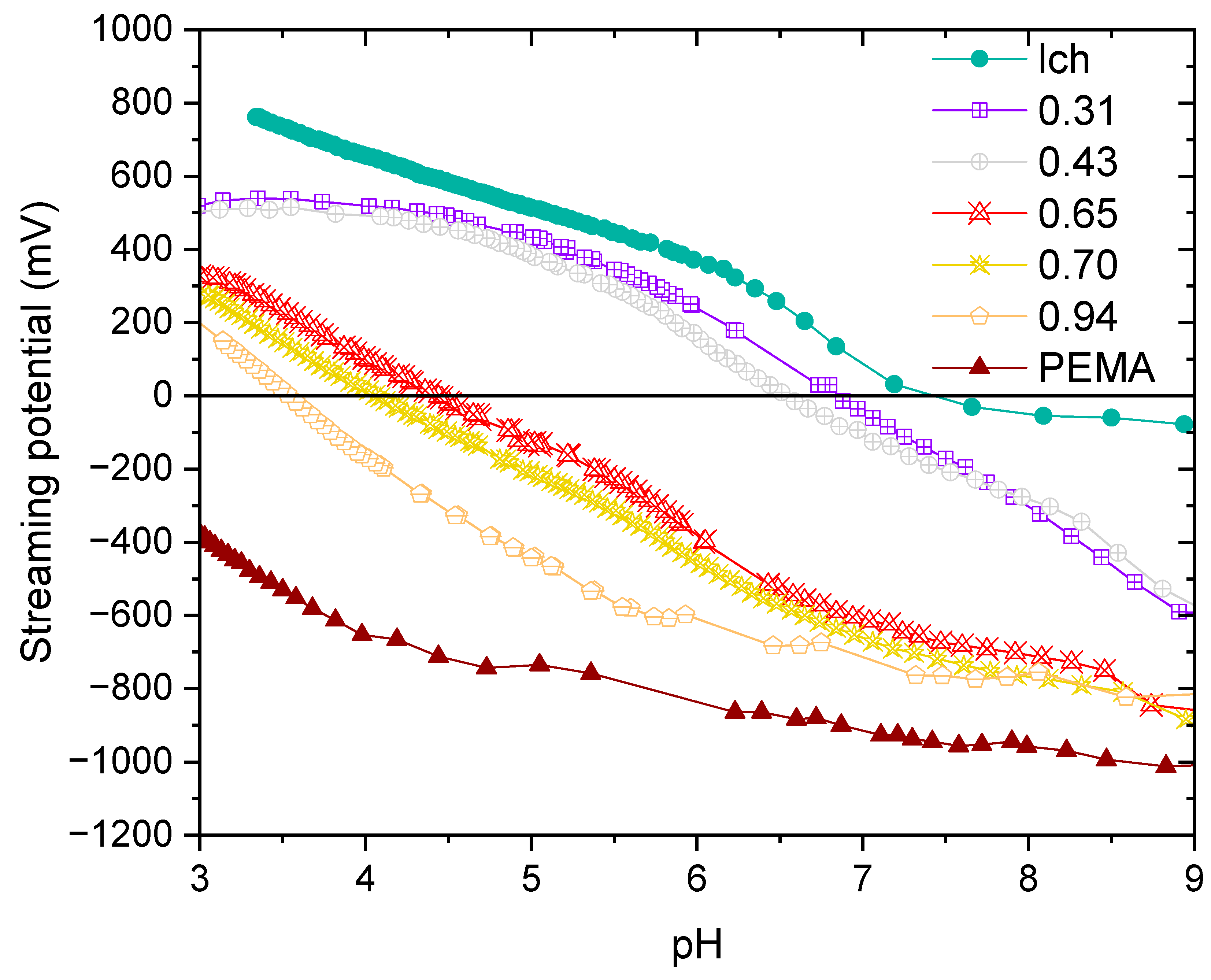 Polysaccharides 05 00052 g002