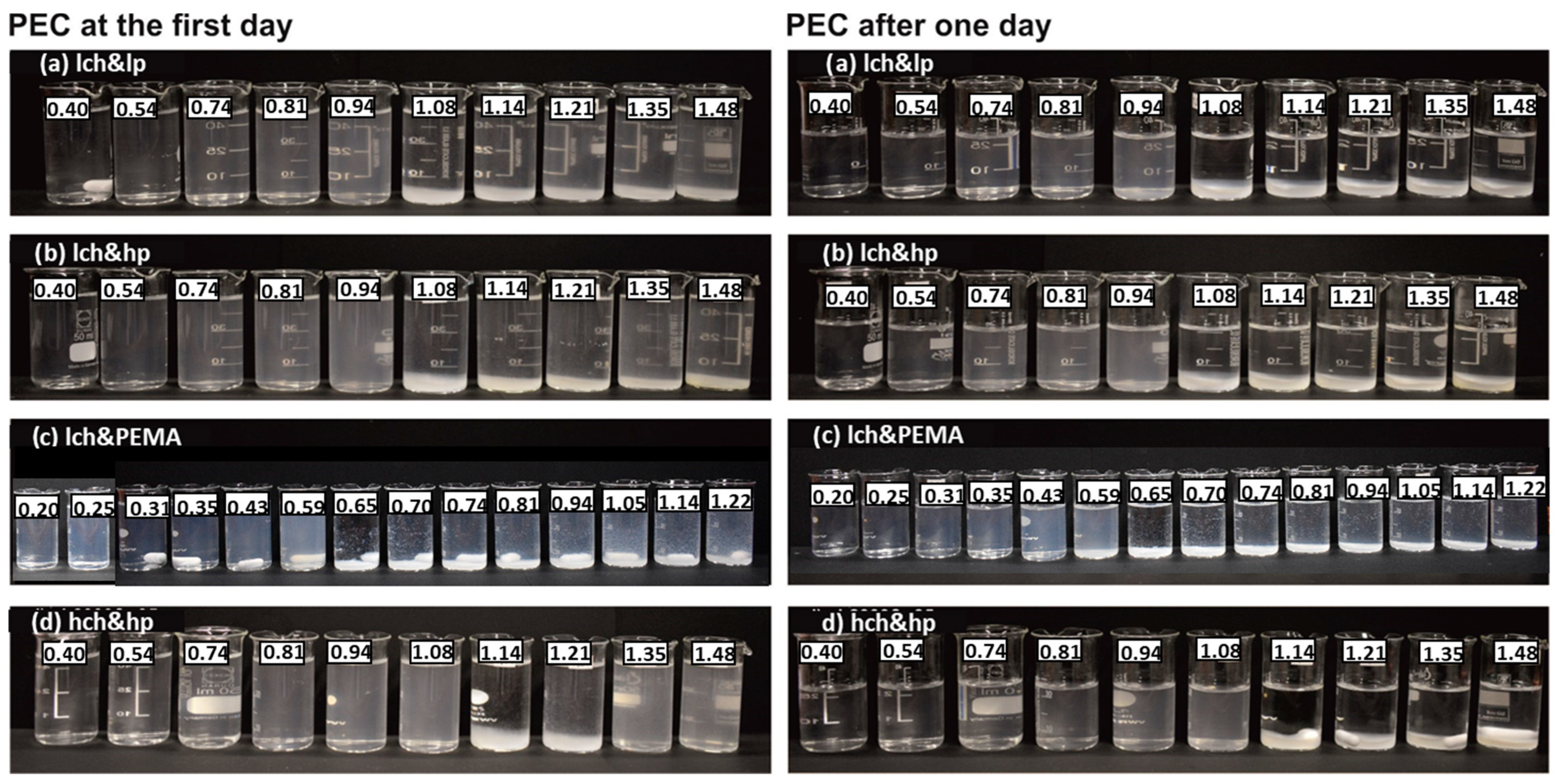 Polysaccharides 05 00052 g003