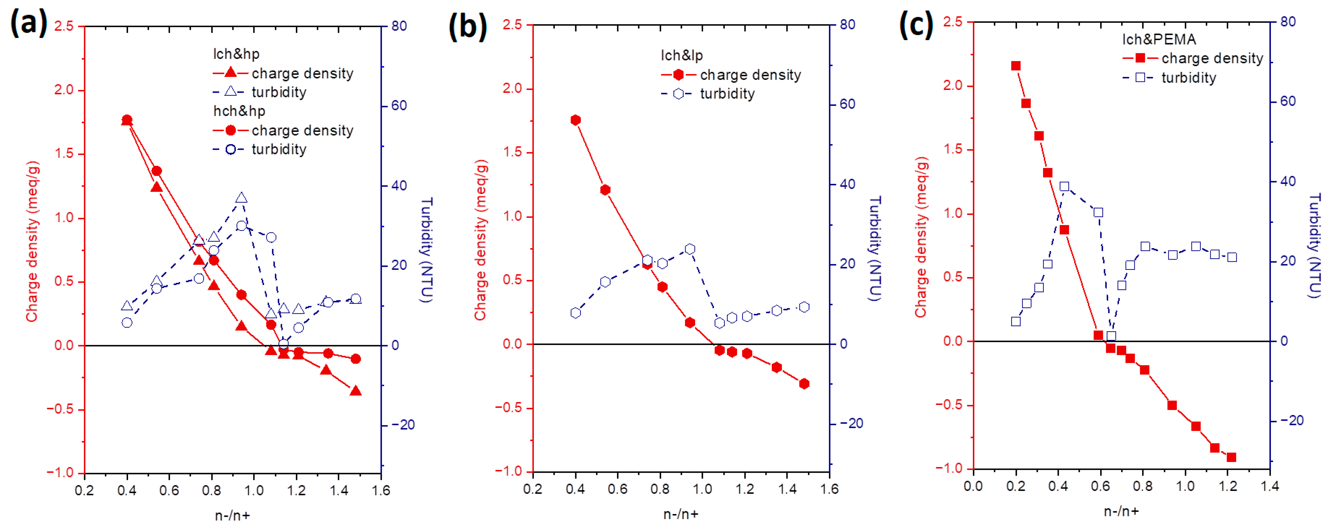 Polysaccharides 05 00052 g005