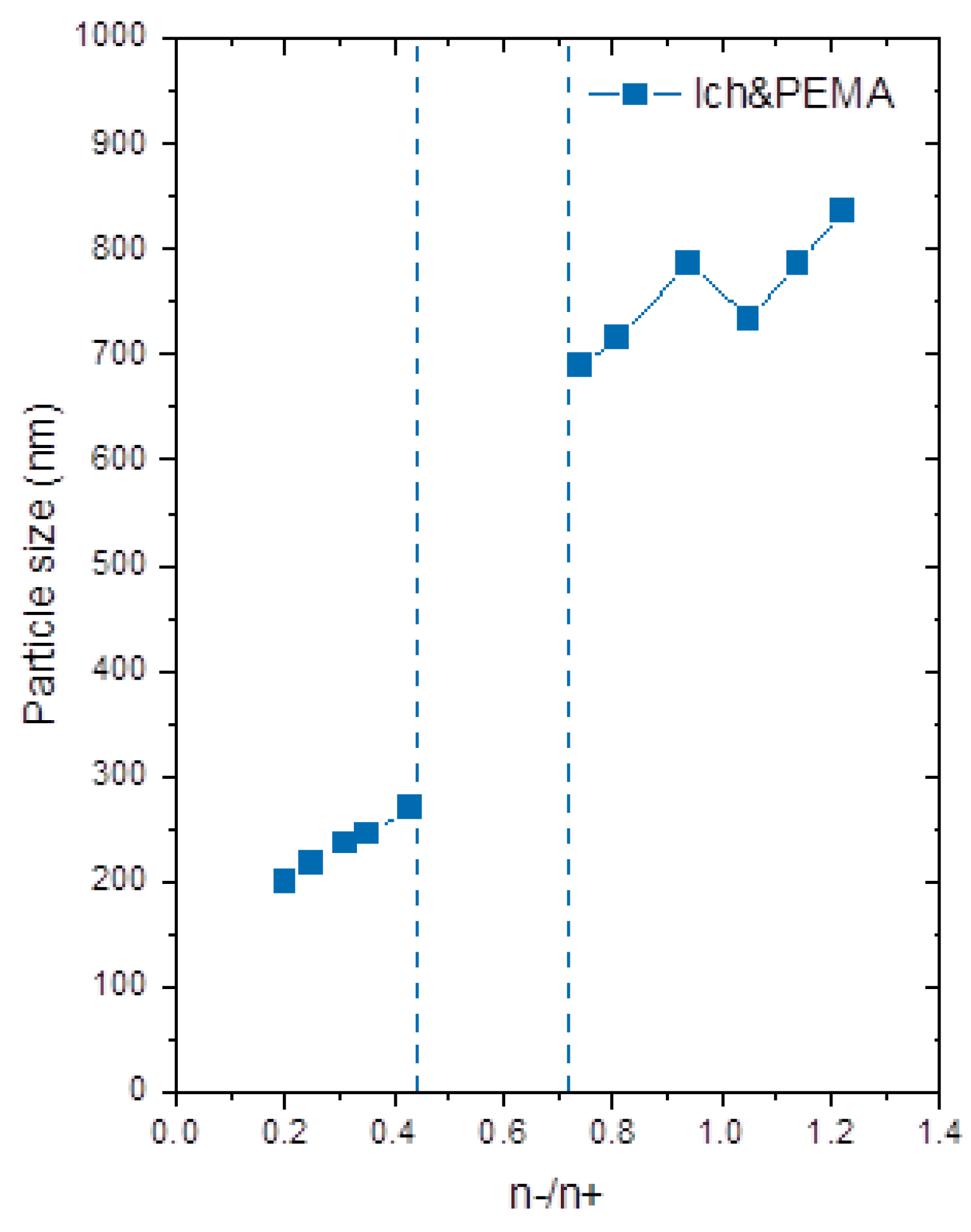 Polysaccharides 05 00052 g006