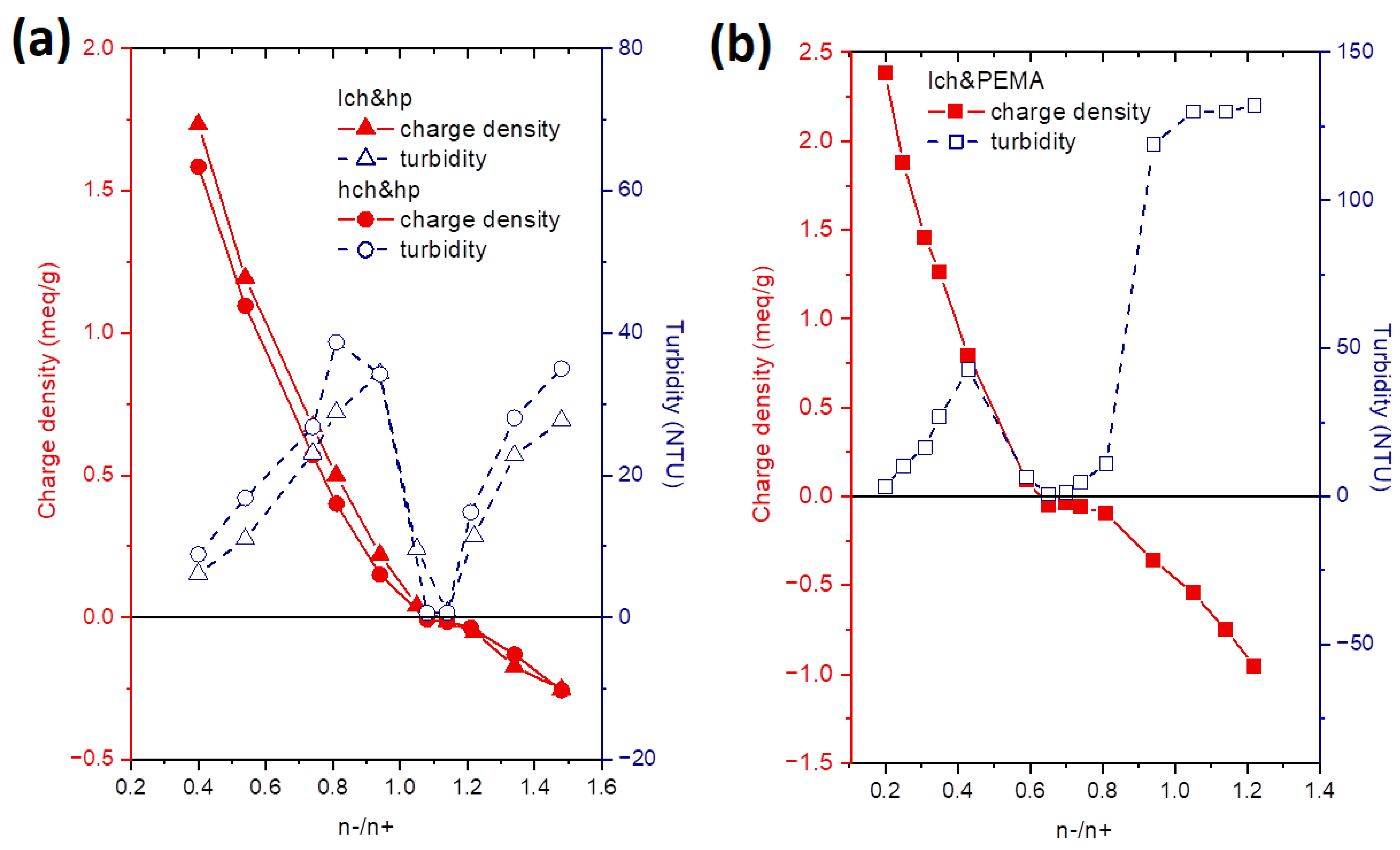 Polysaccharides 05 00052 g007