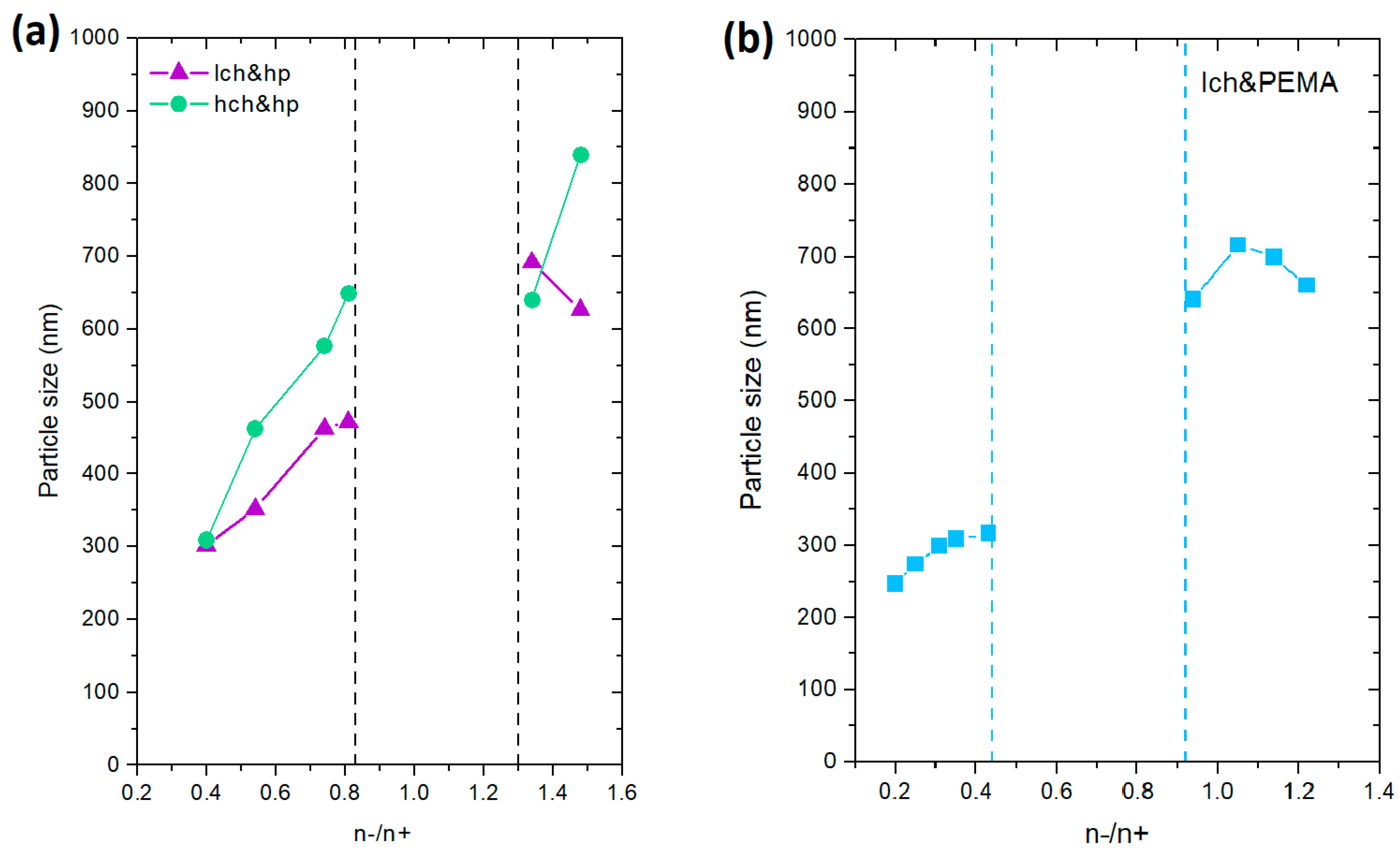 Polysaccharides 05 00052 g008