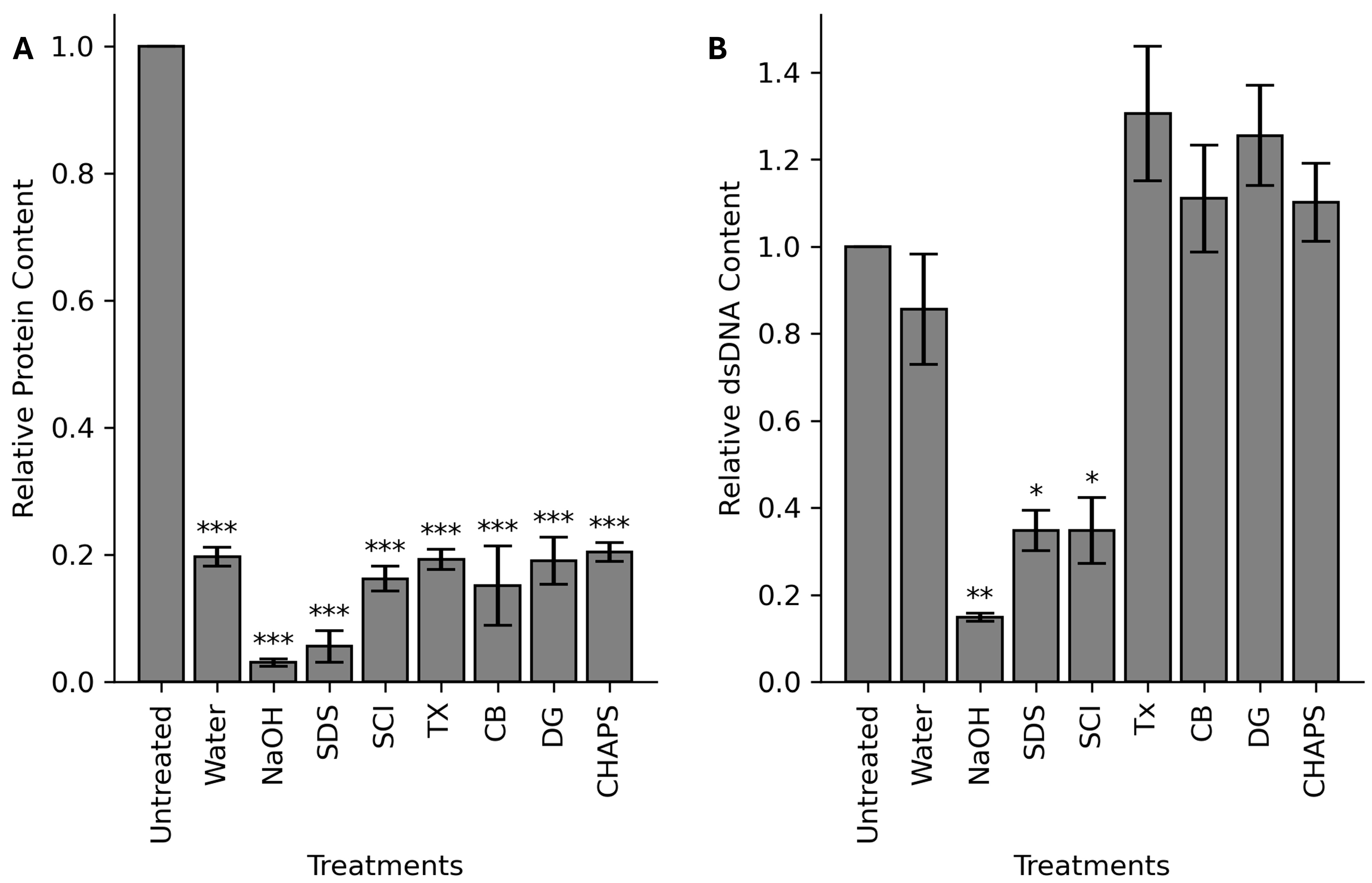 Polysaccharides 05 00053 g002