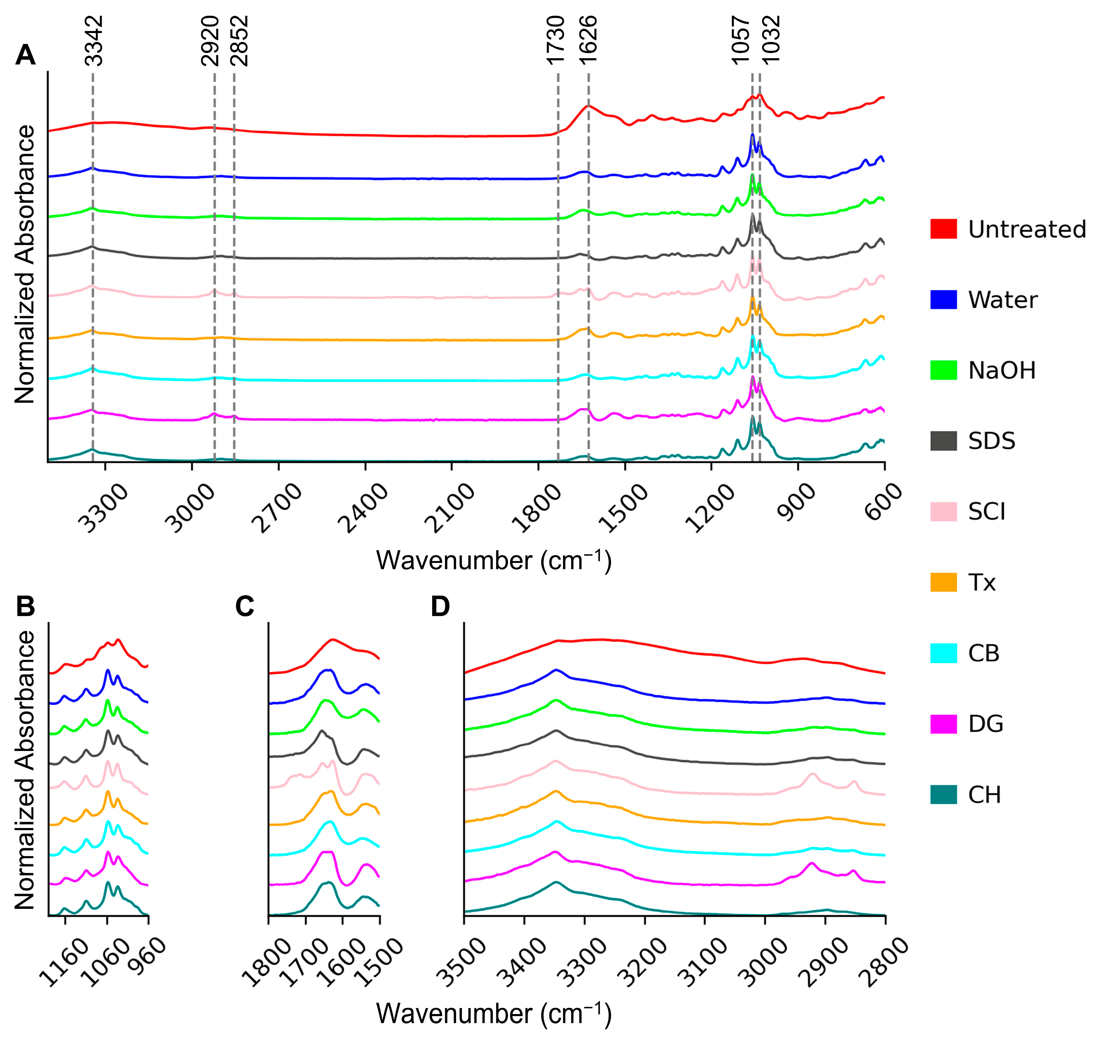Polysaccharides 05 00053 g003