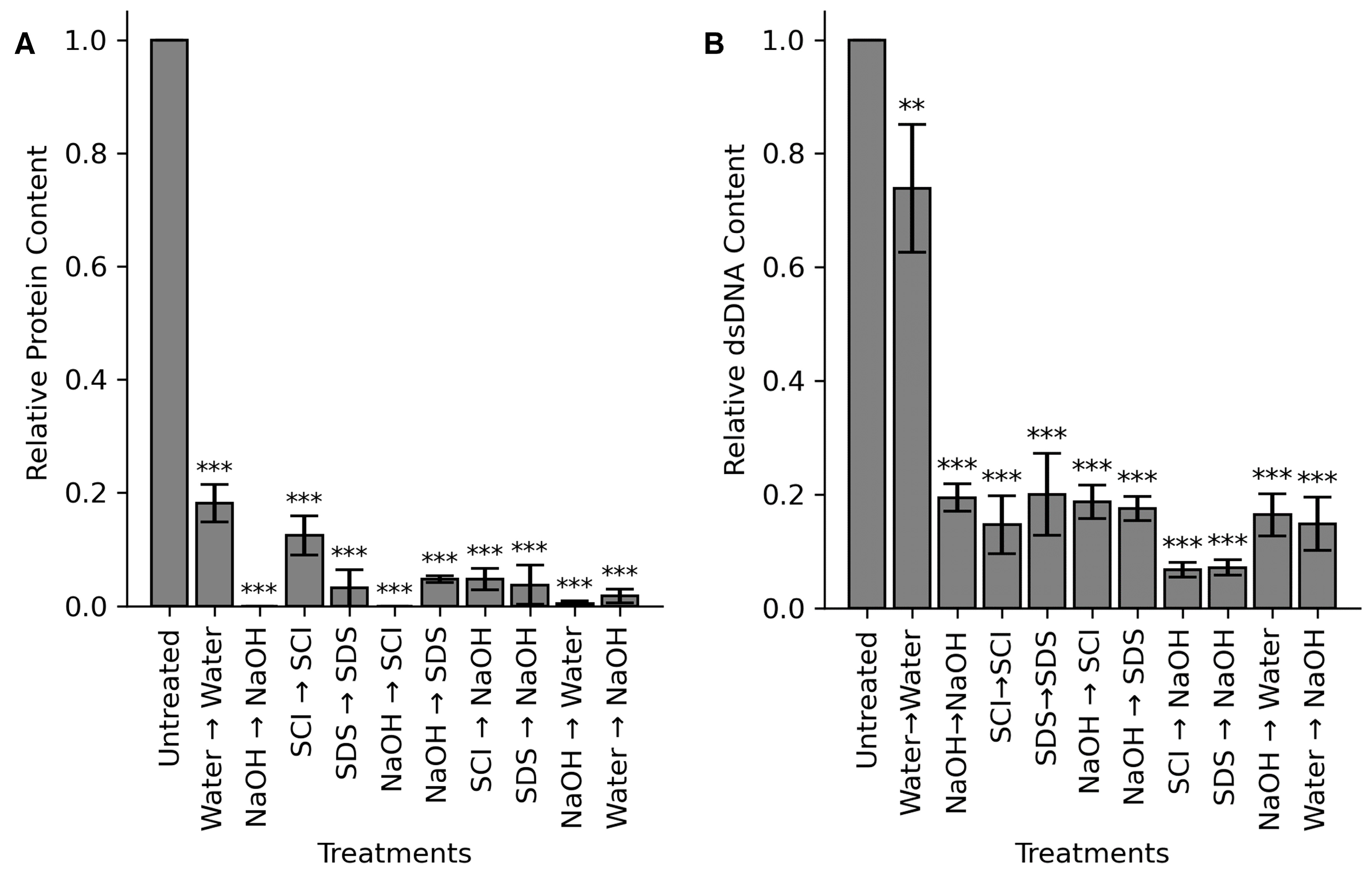 Polysaccharides 05 00053 g004