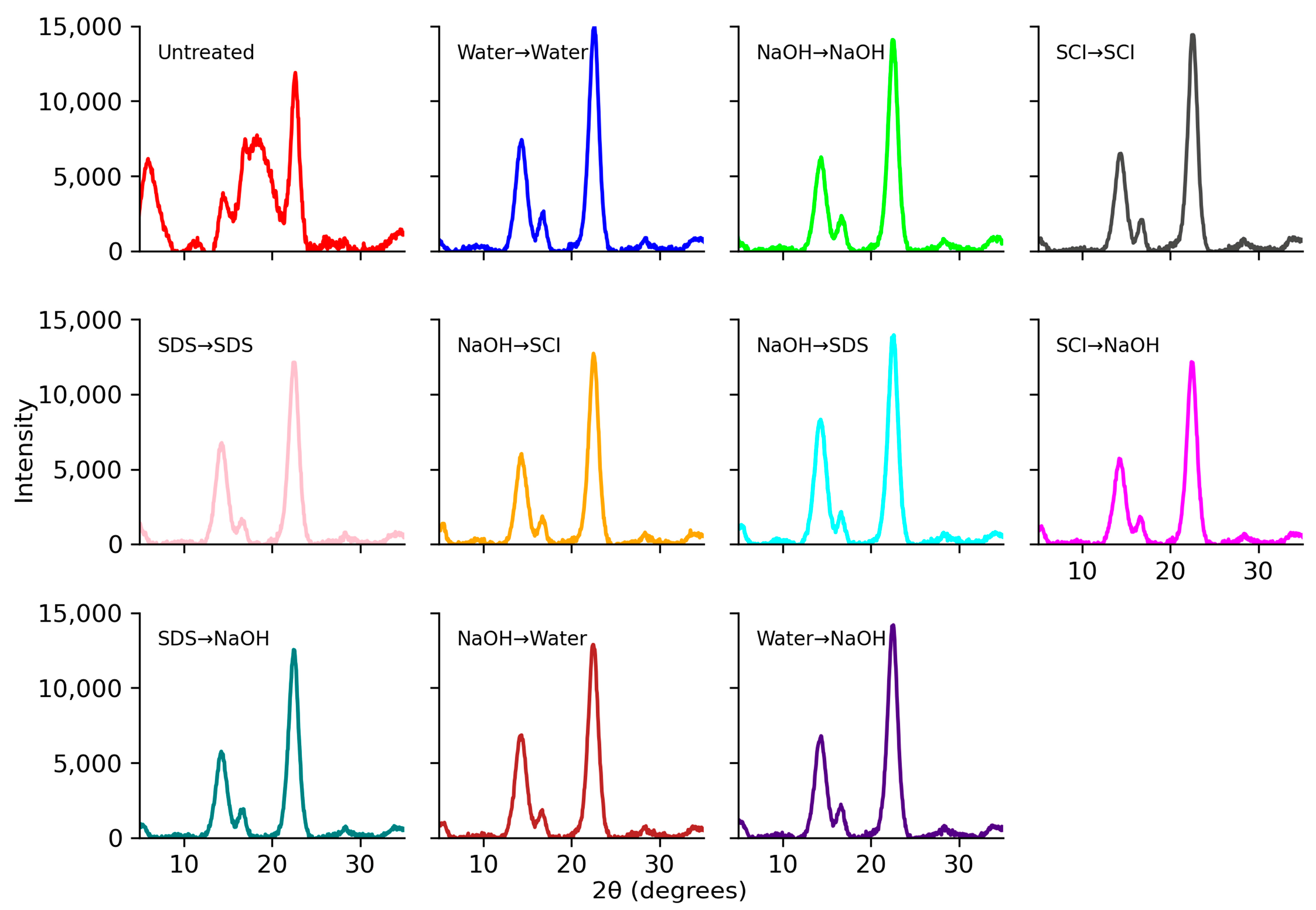 Polysaccharides 05 00053 g006