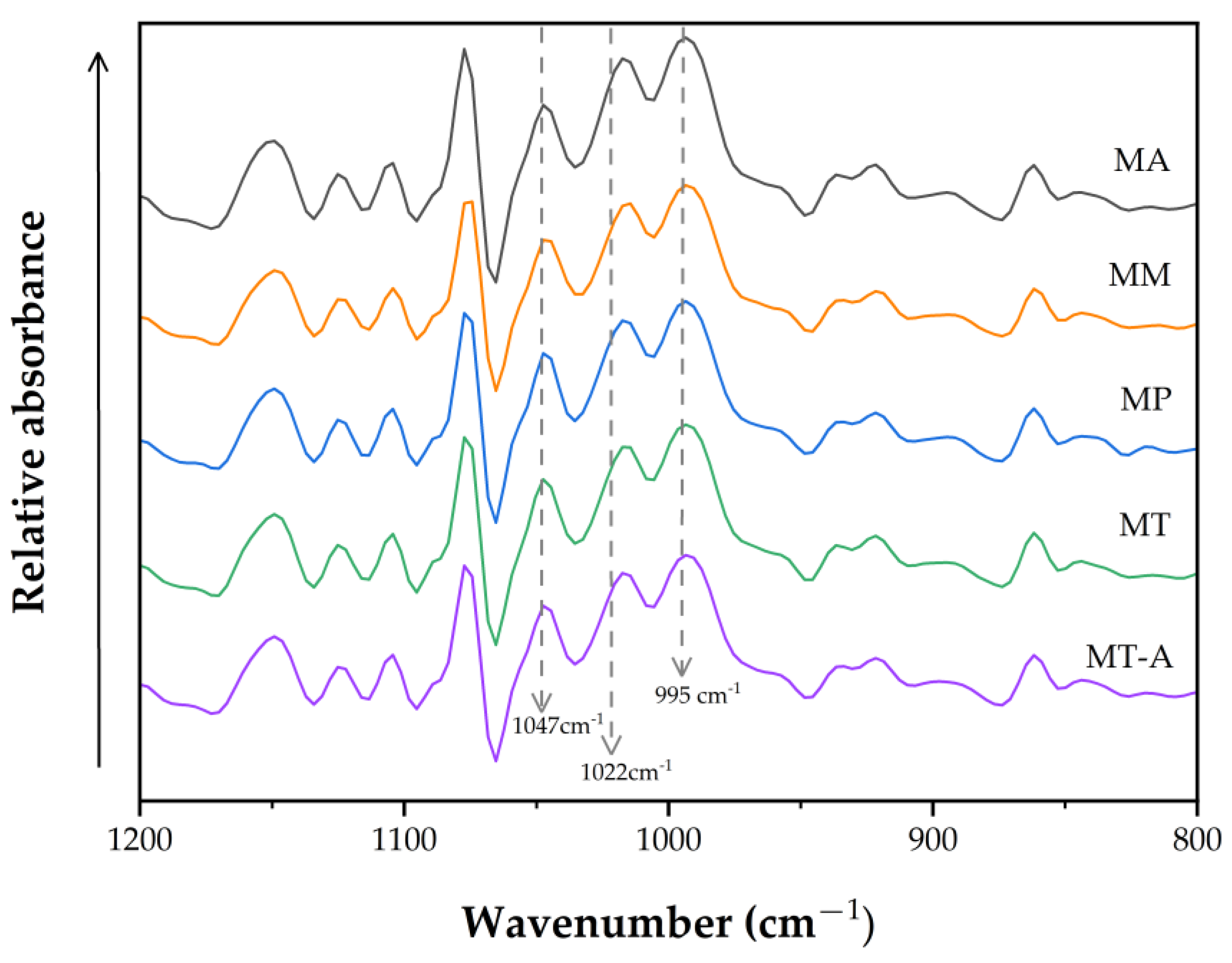 Polysaccharides 05 00054 g002