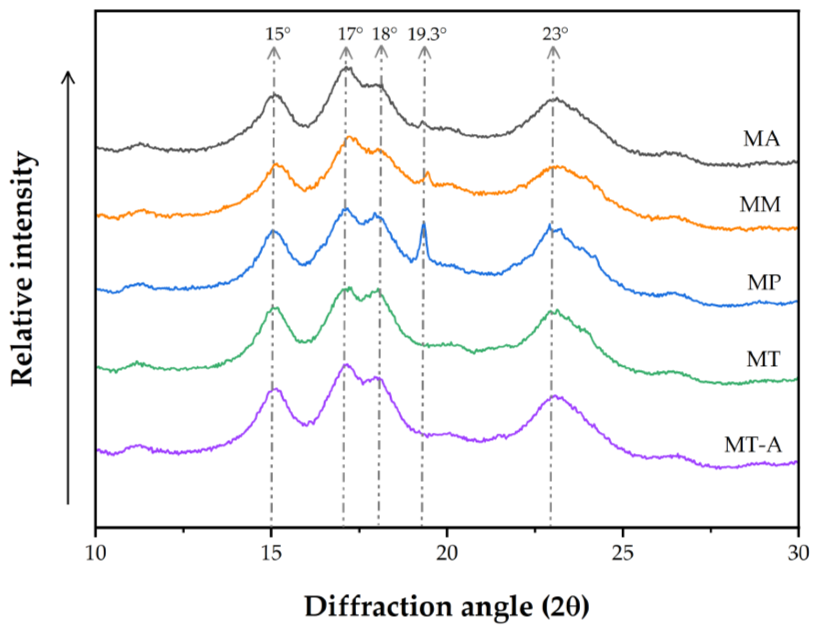 Polysaccharides 05 00054 g004