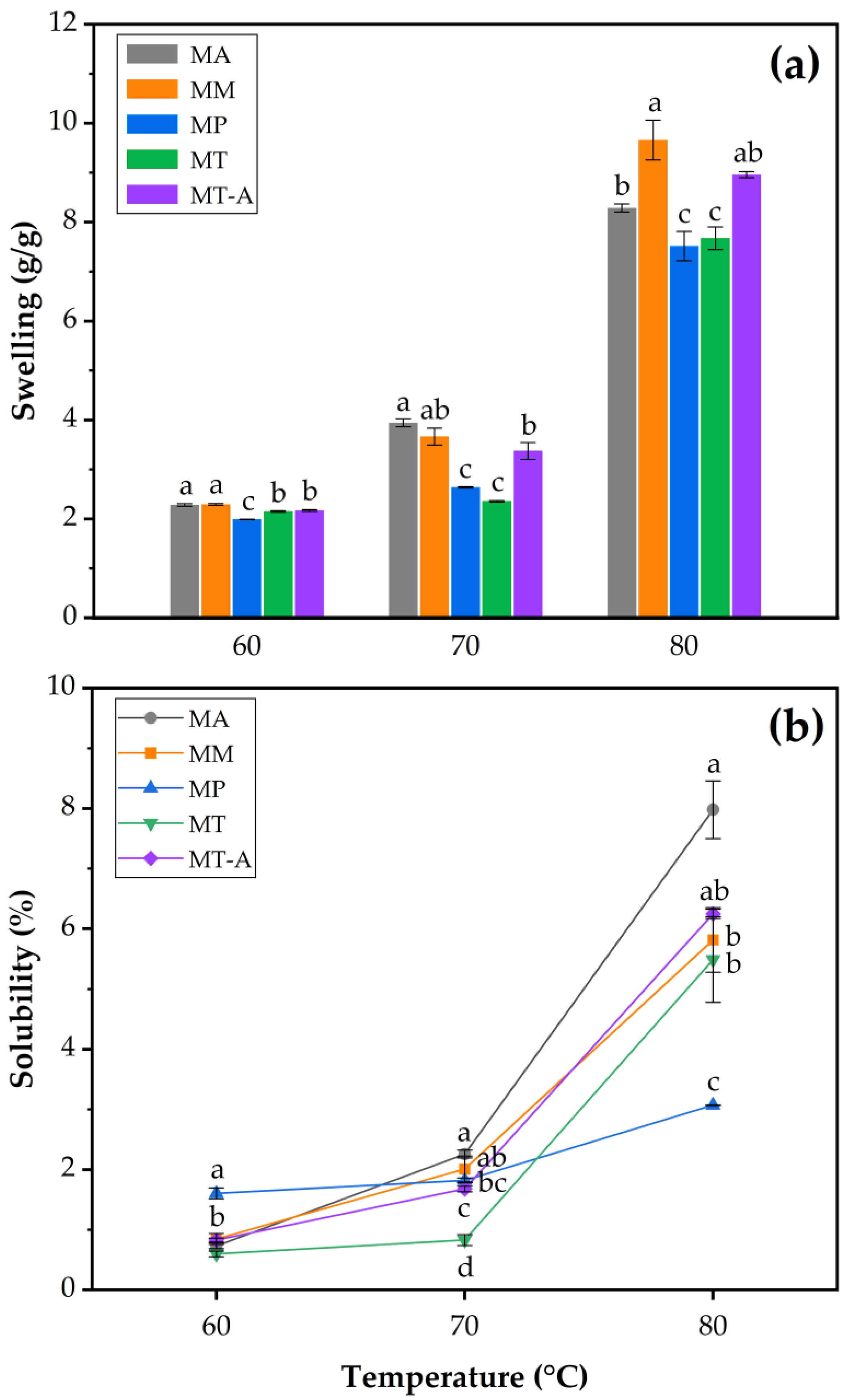 Polysaccharides 05 00054 g005