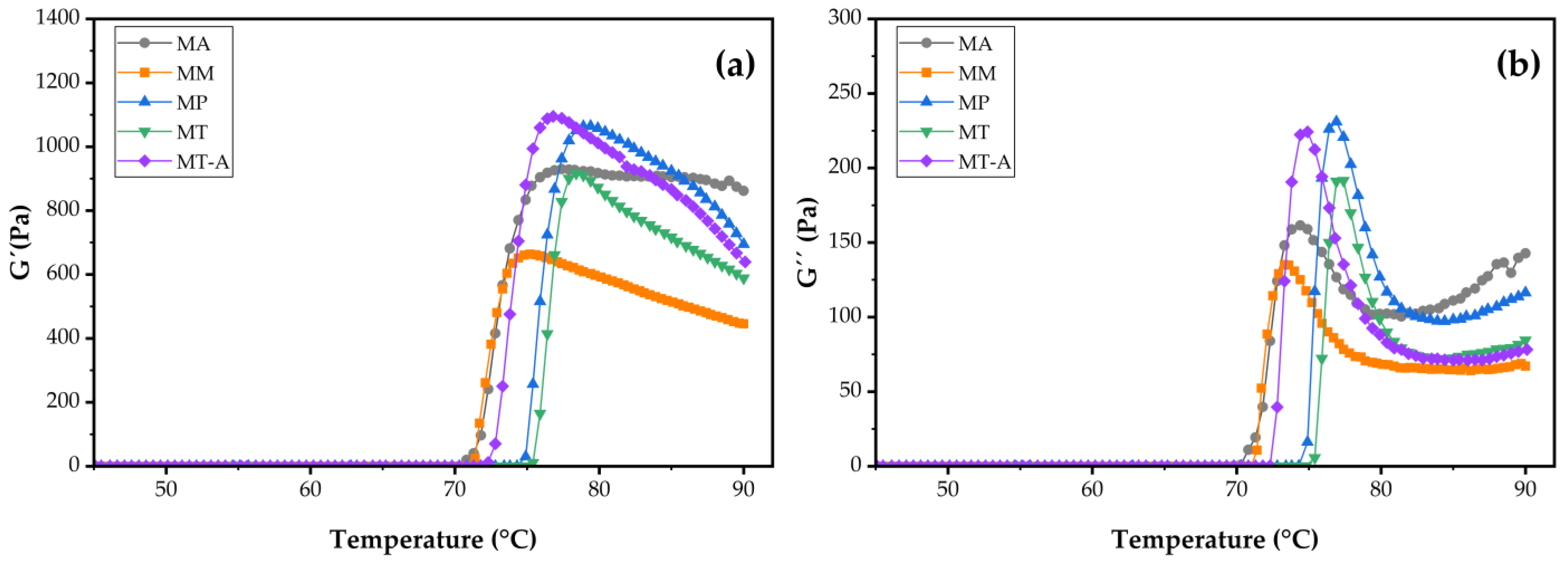 Polysaccharides 05 00054 g007