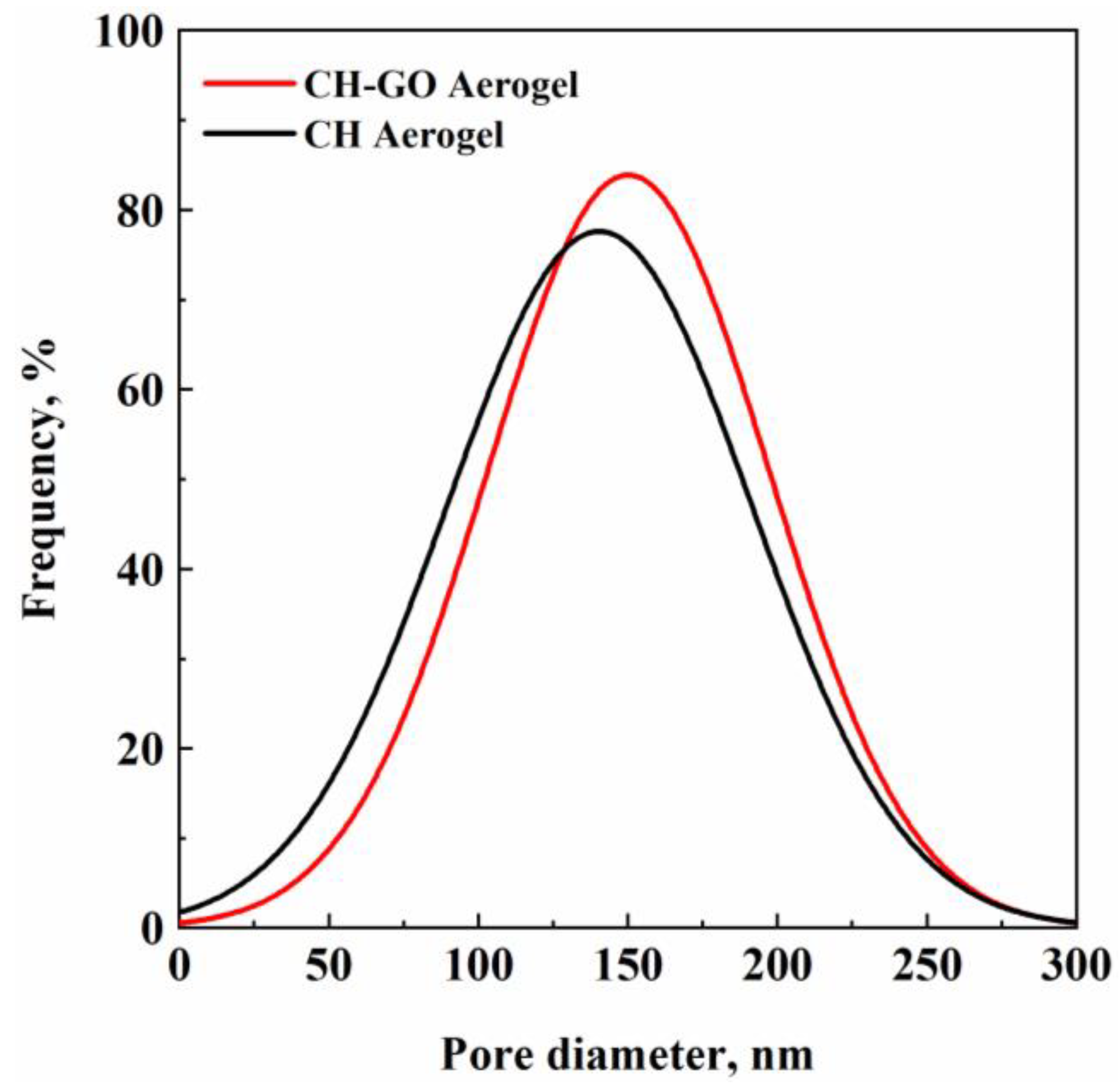 Polysaccharides 06 00001 g002