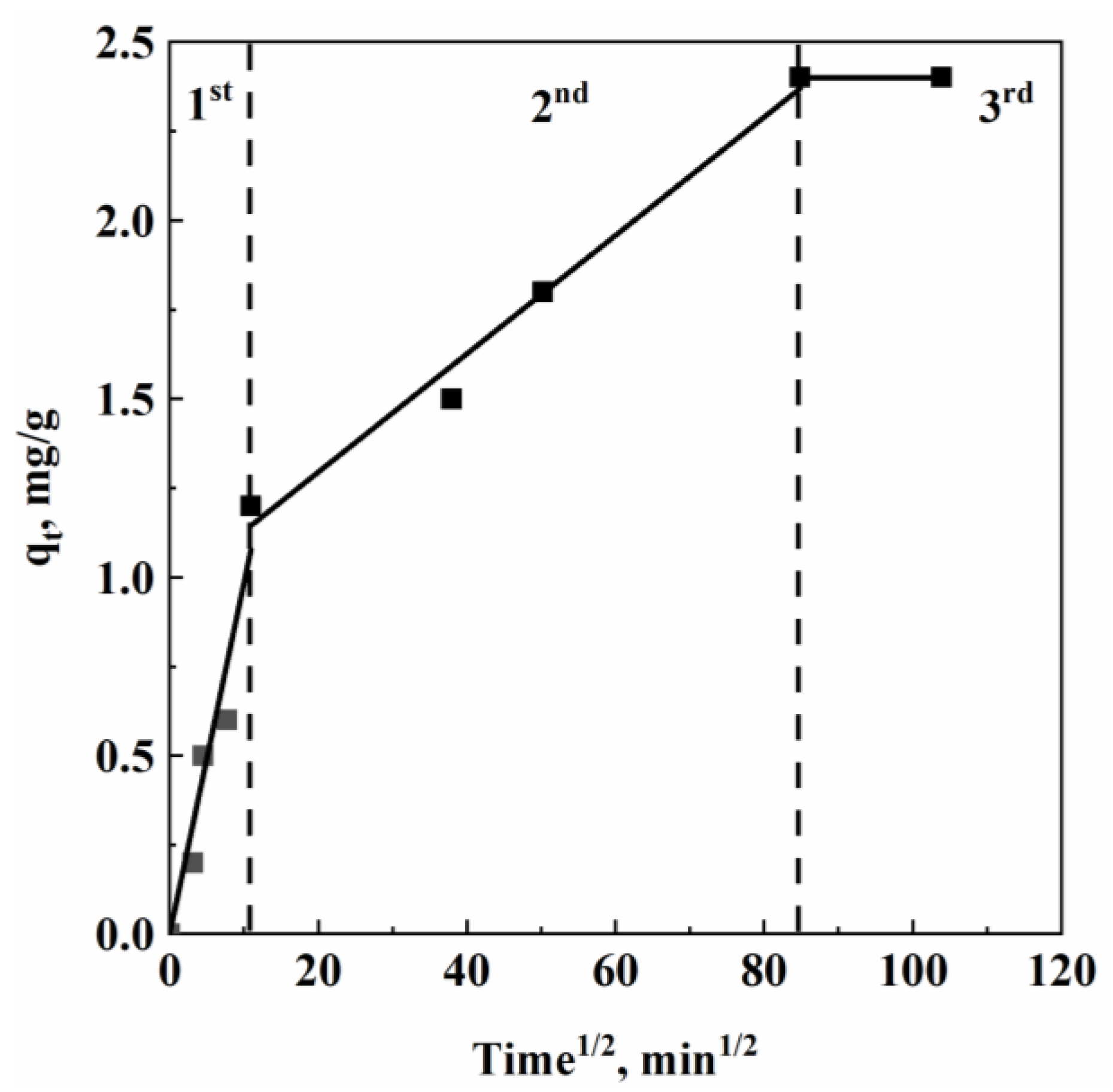 Polysaccharides 06 00001 g009