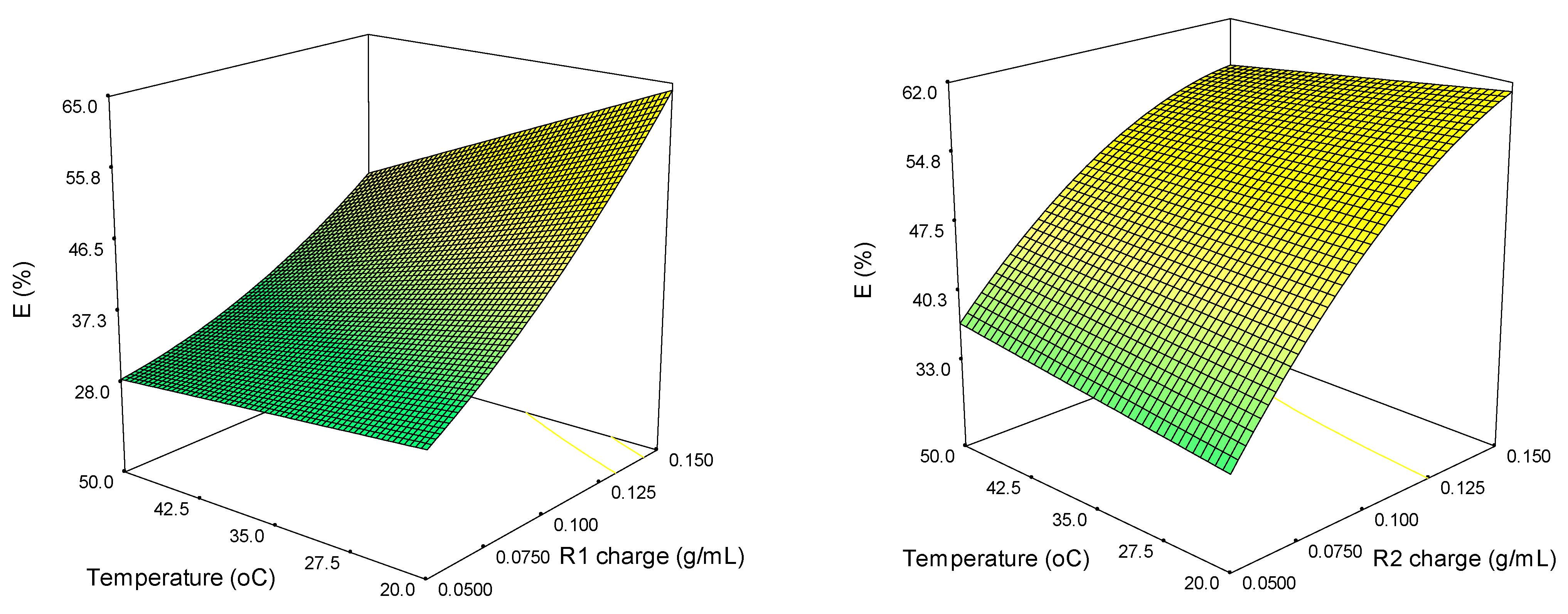 Polysaccharides 06 00002 g001