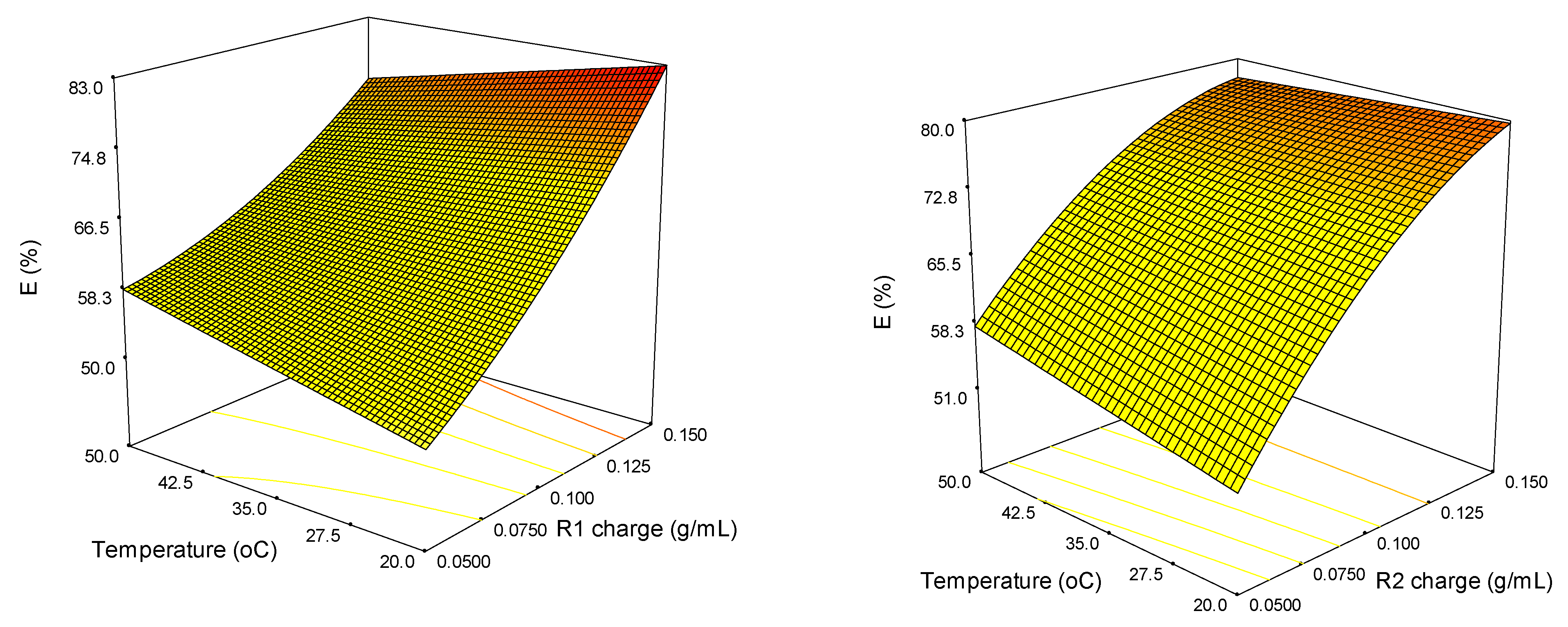 Polysaccharides 06 00002 g002