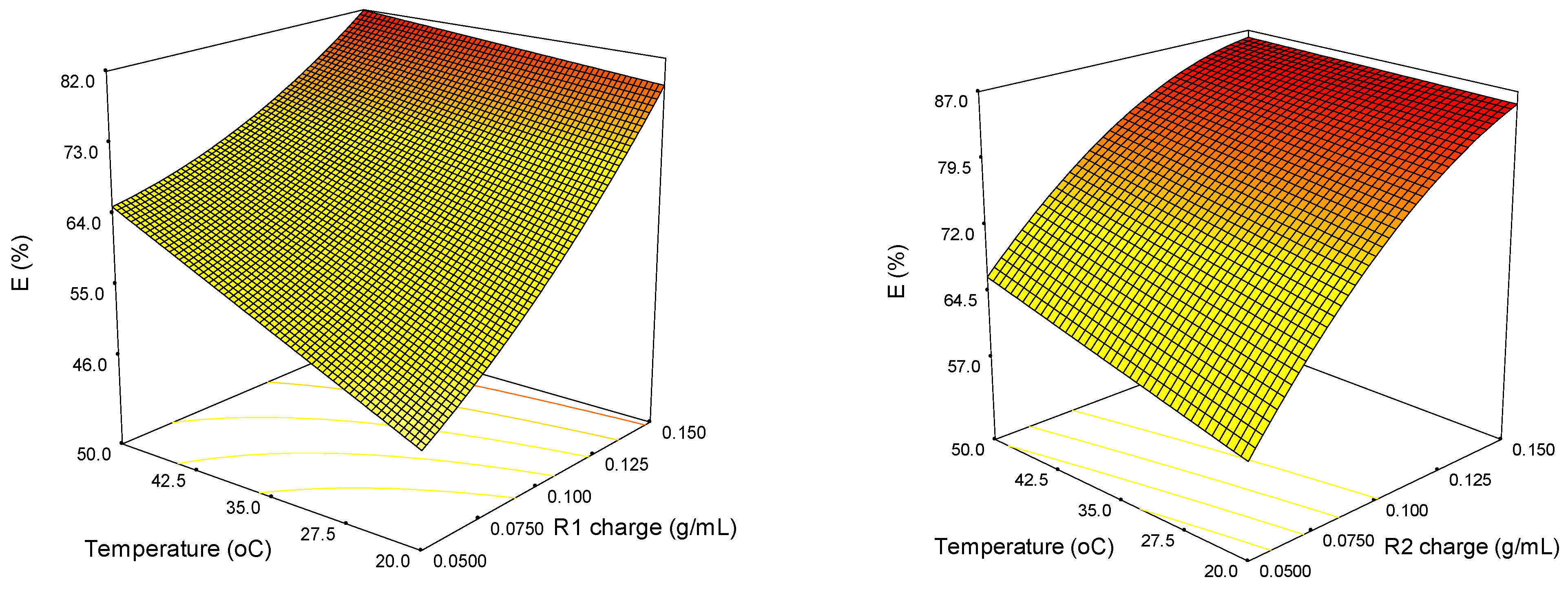 Polysaccharides 06 00002 g003