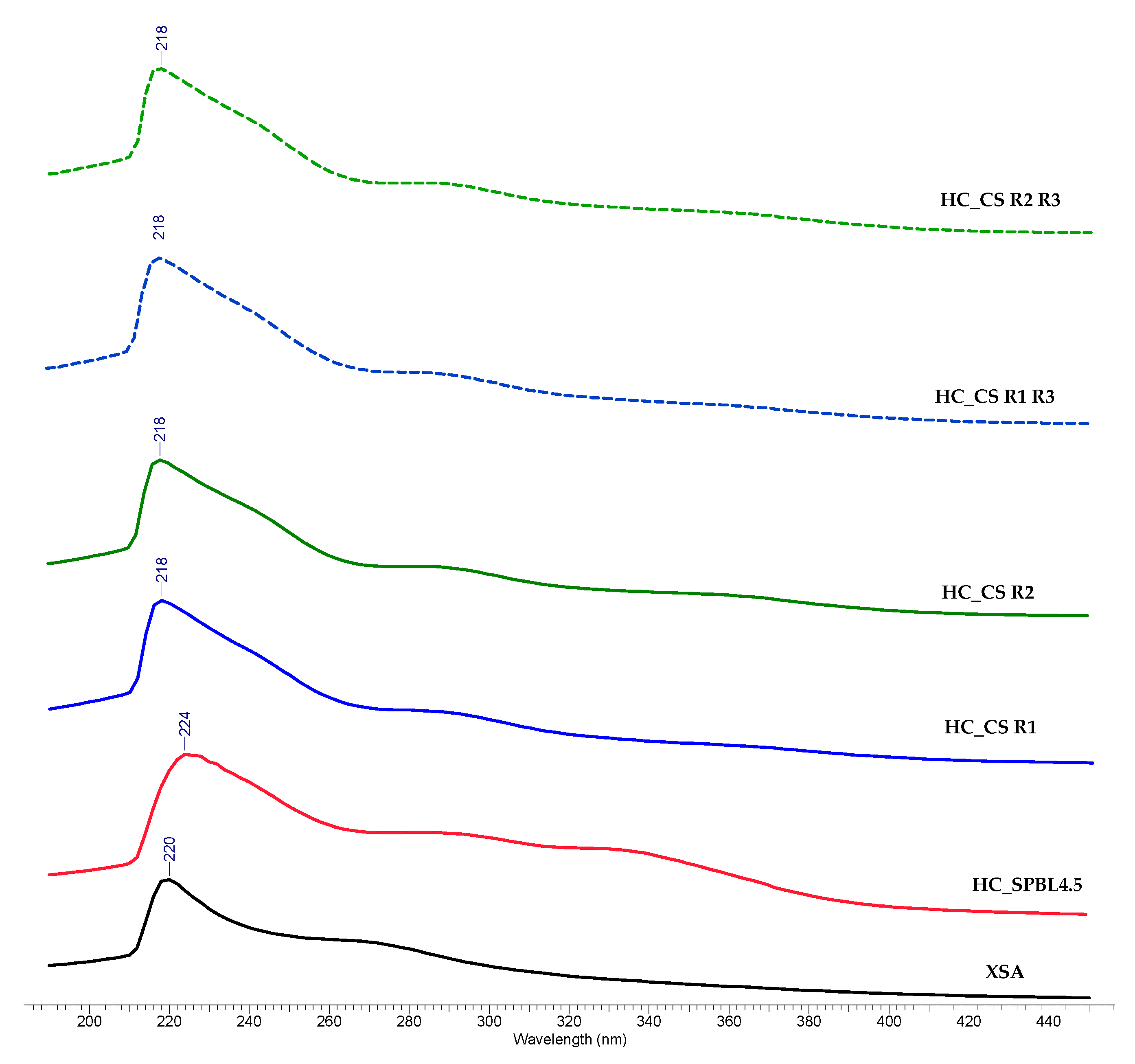 Polysaccharides 06 00002 g004