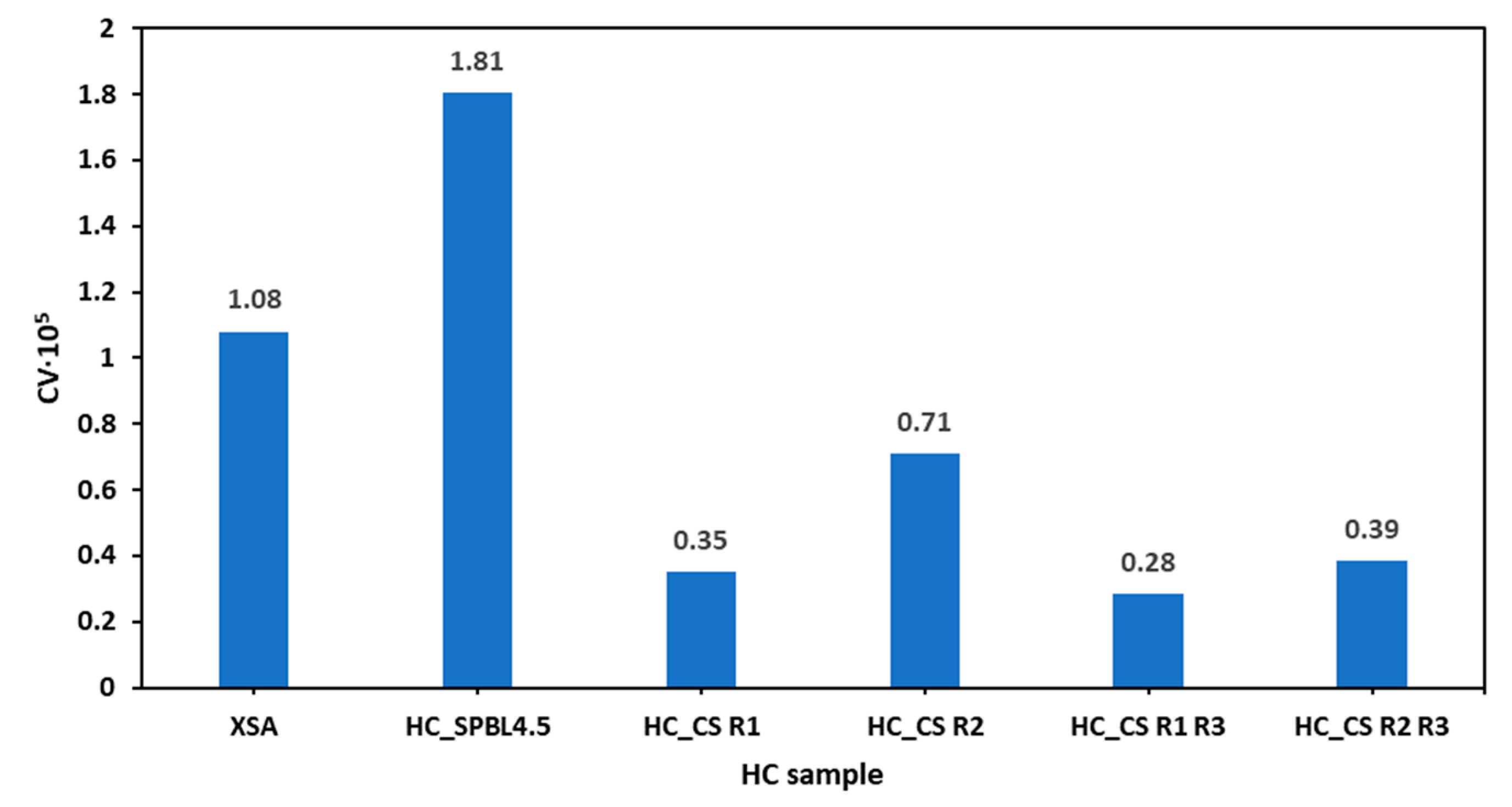 Polysaccharides 06 00002 g005