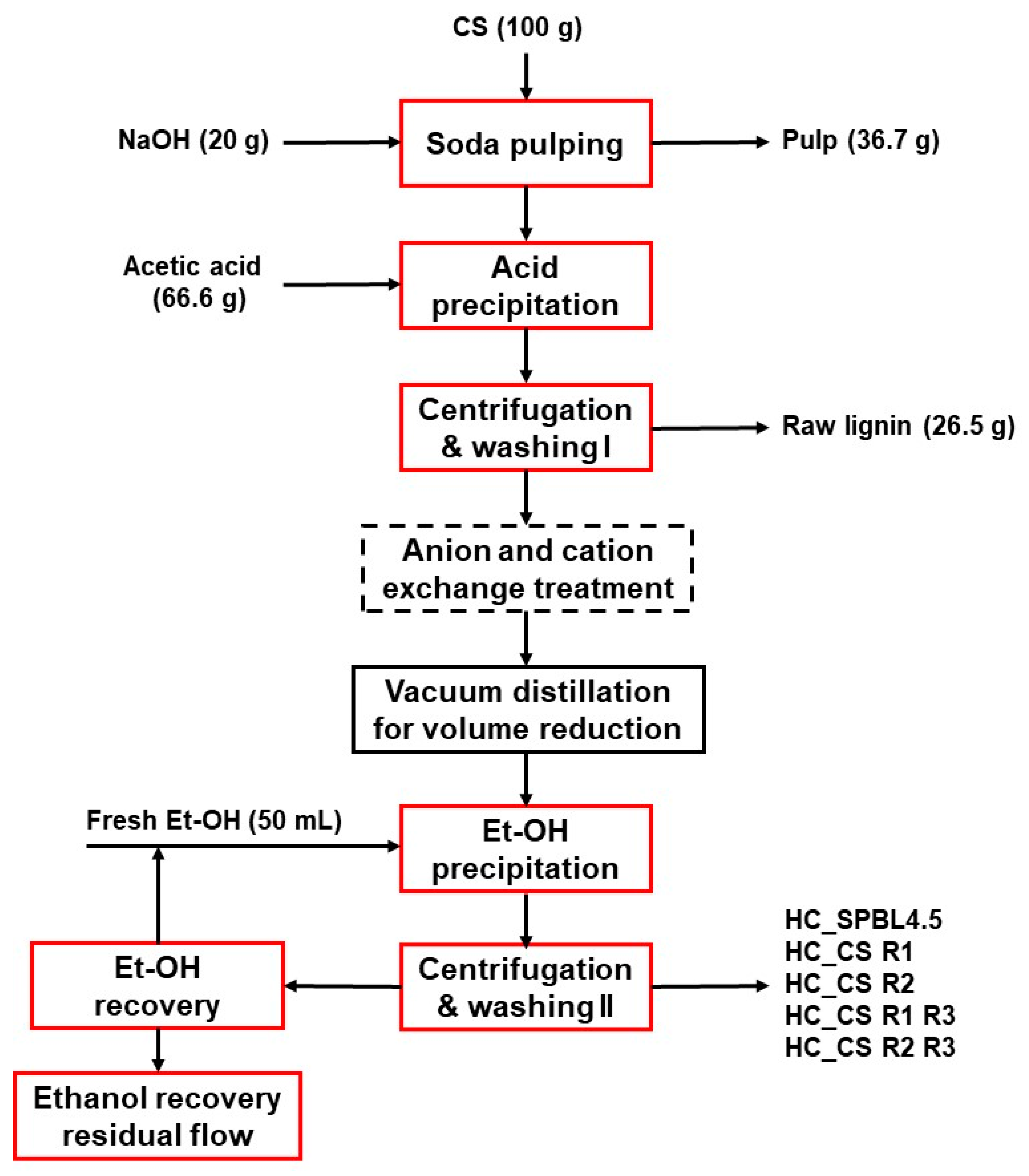 Polysaccharides 06 00002 g007