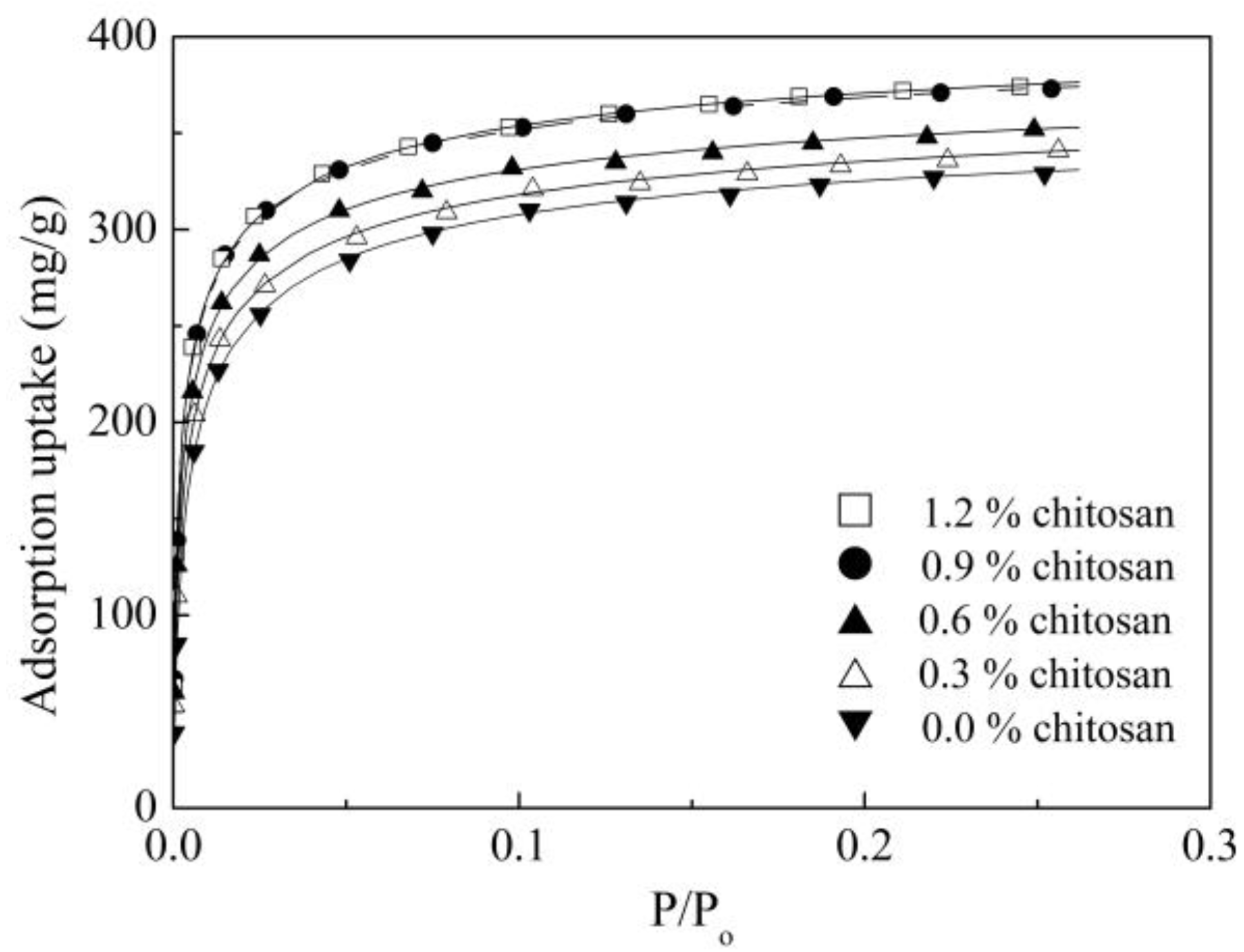 Polysaccharides 06 00003 g003