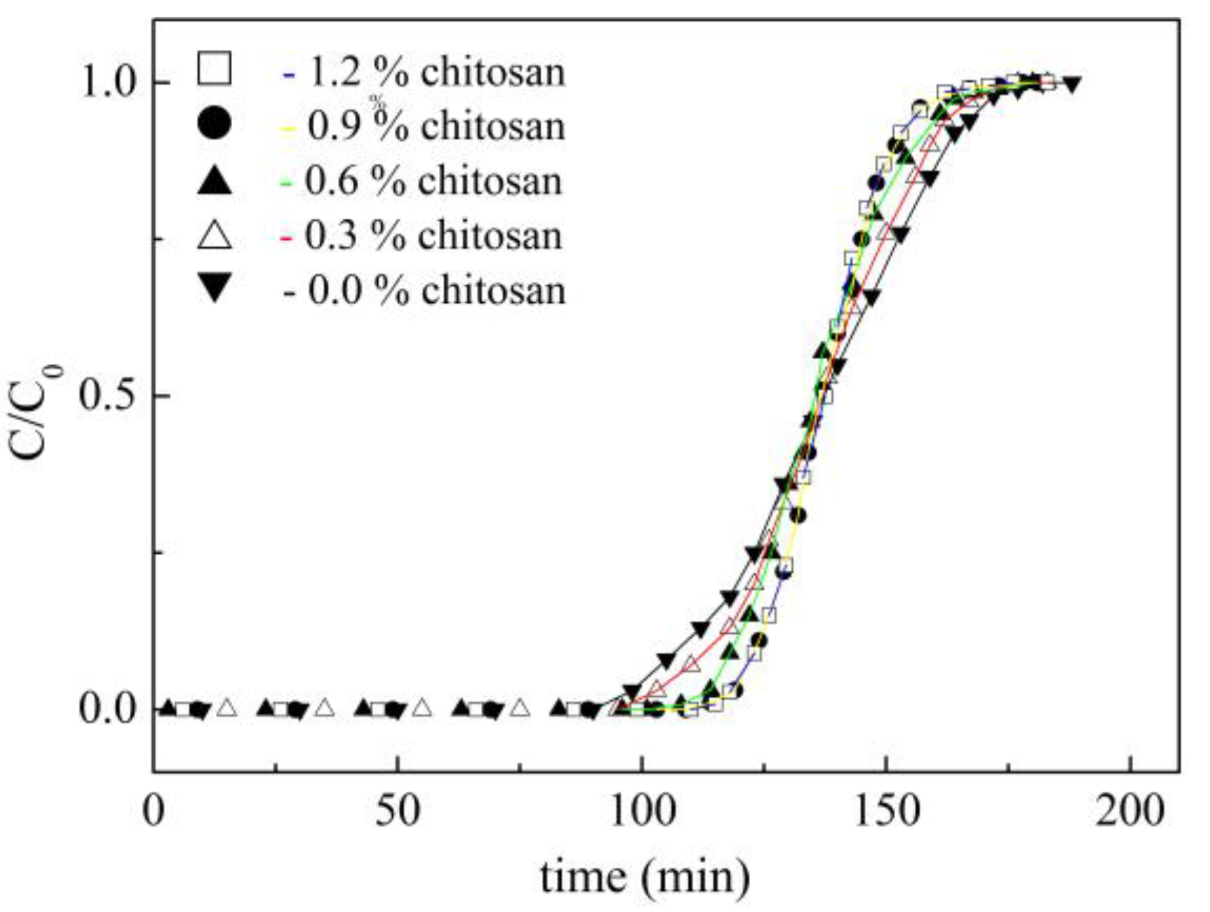 Polysaccharides 06 00003 g009