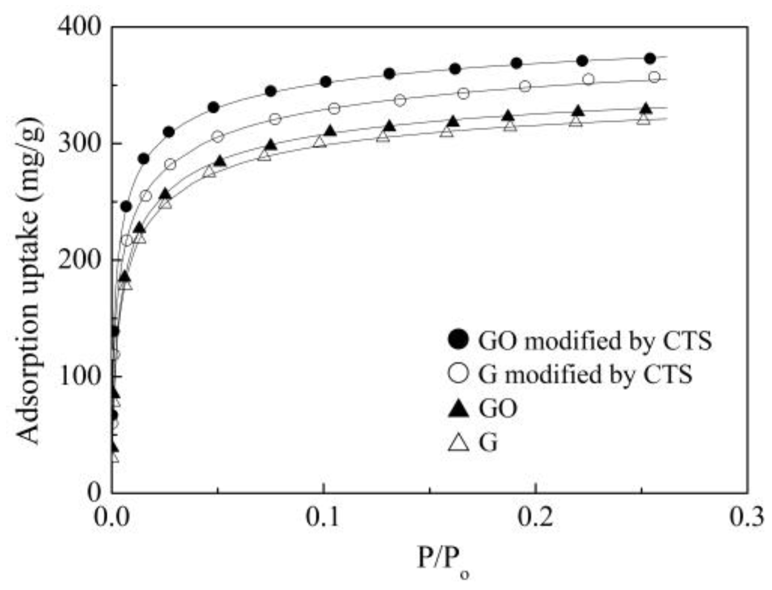 Polysaccharides 06 00003 g010