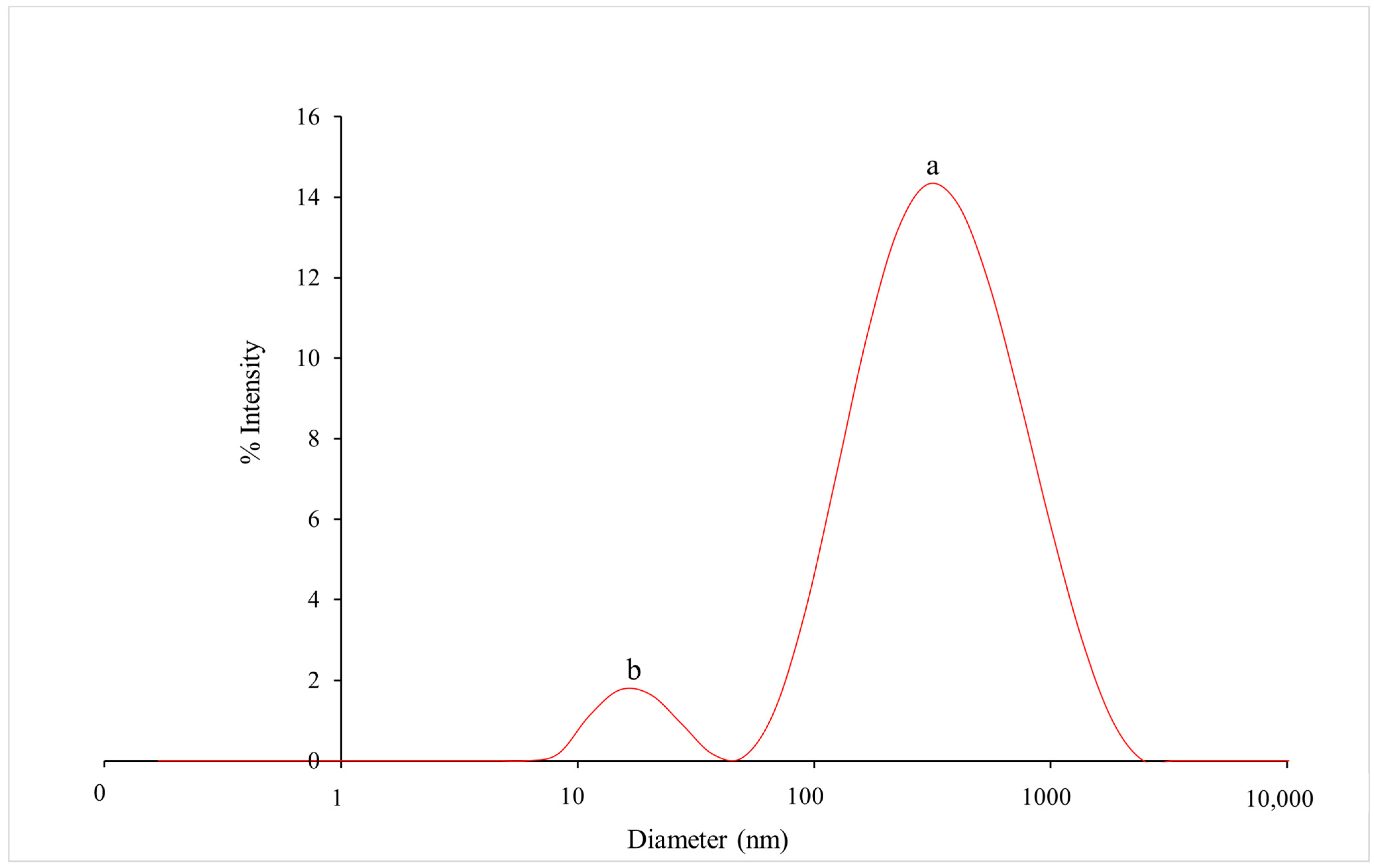 Polysaccharides 06 00004 g001