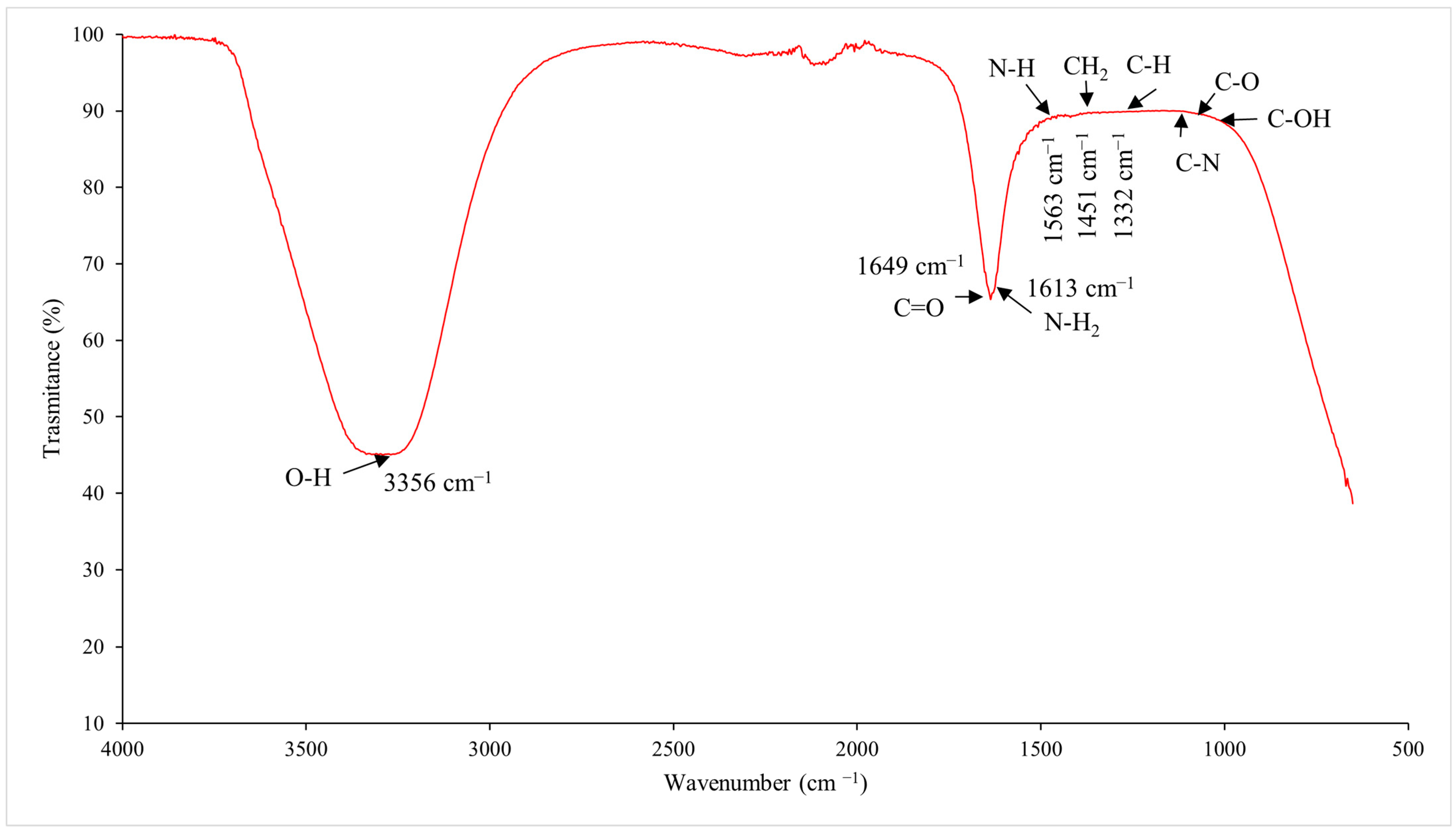 Polysaccharides 06 00004 g002