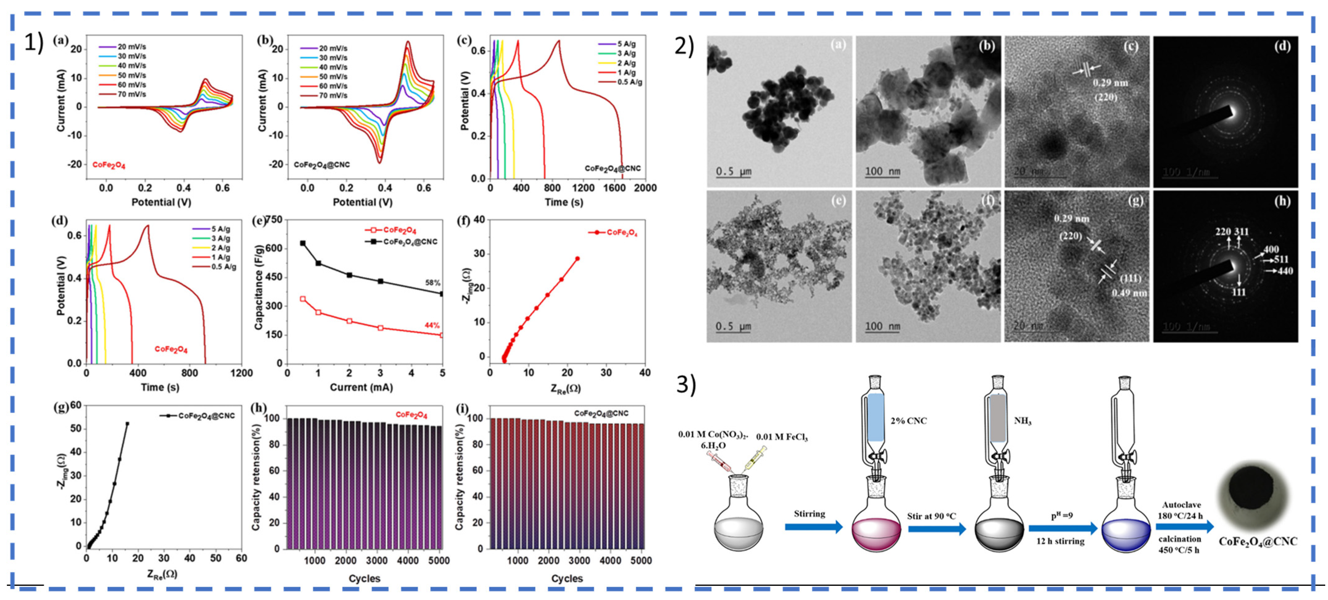 Polysaccharides 06 00005 g005