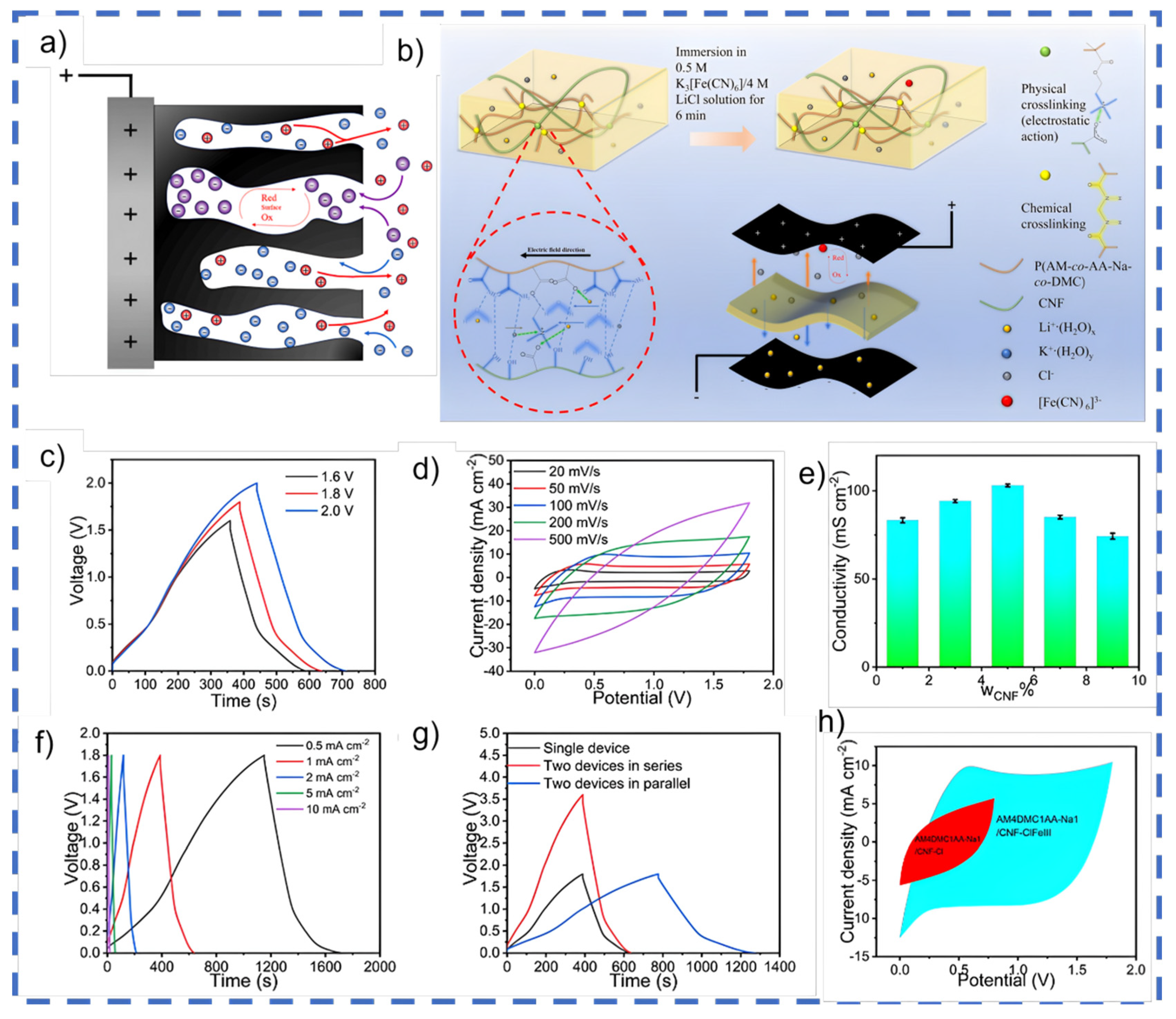 Polysaccharides 06 00005 g006