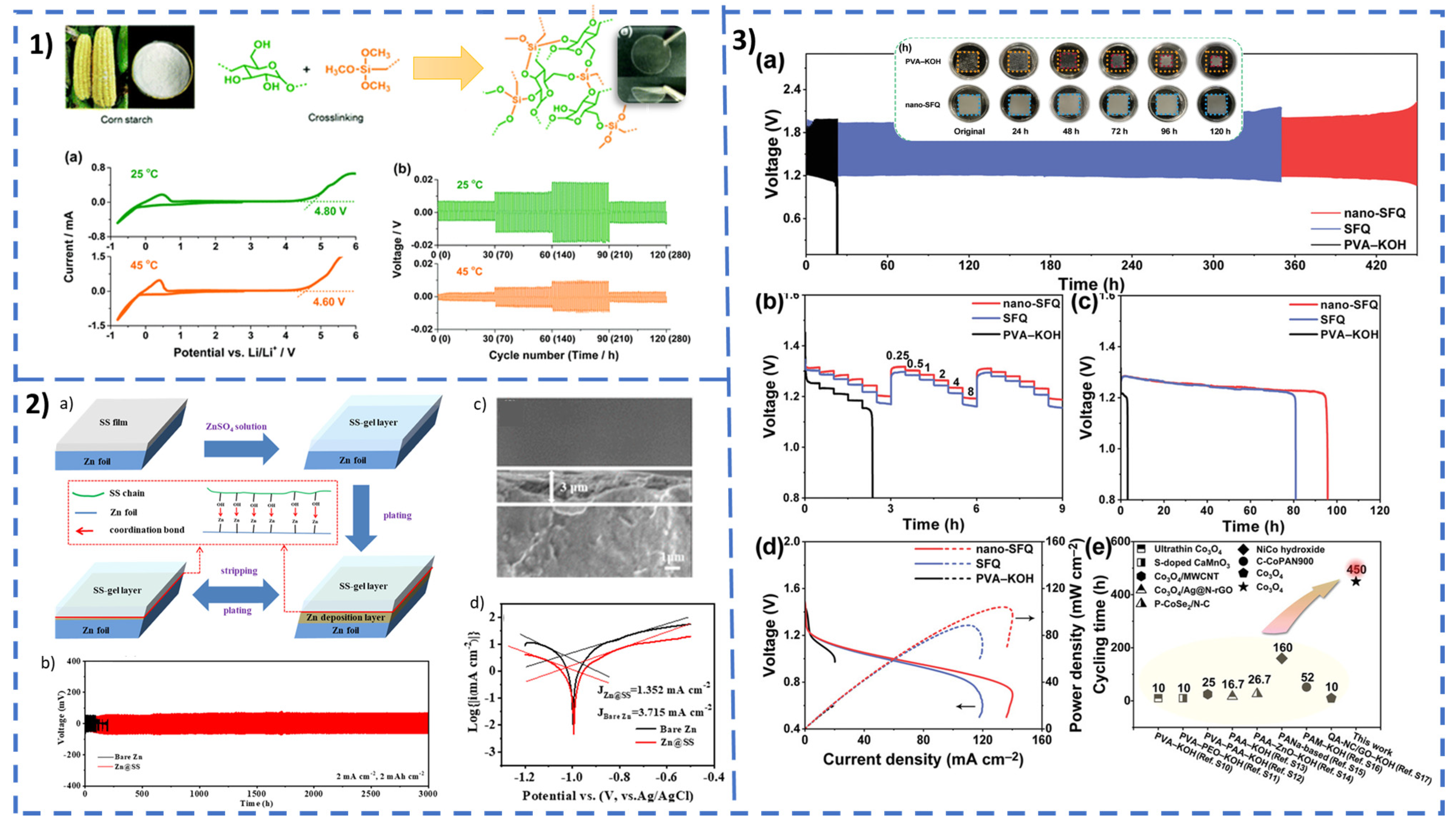 Polysaccharides 06 00005 g010
