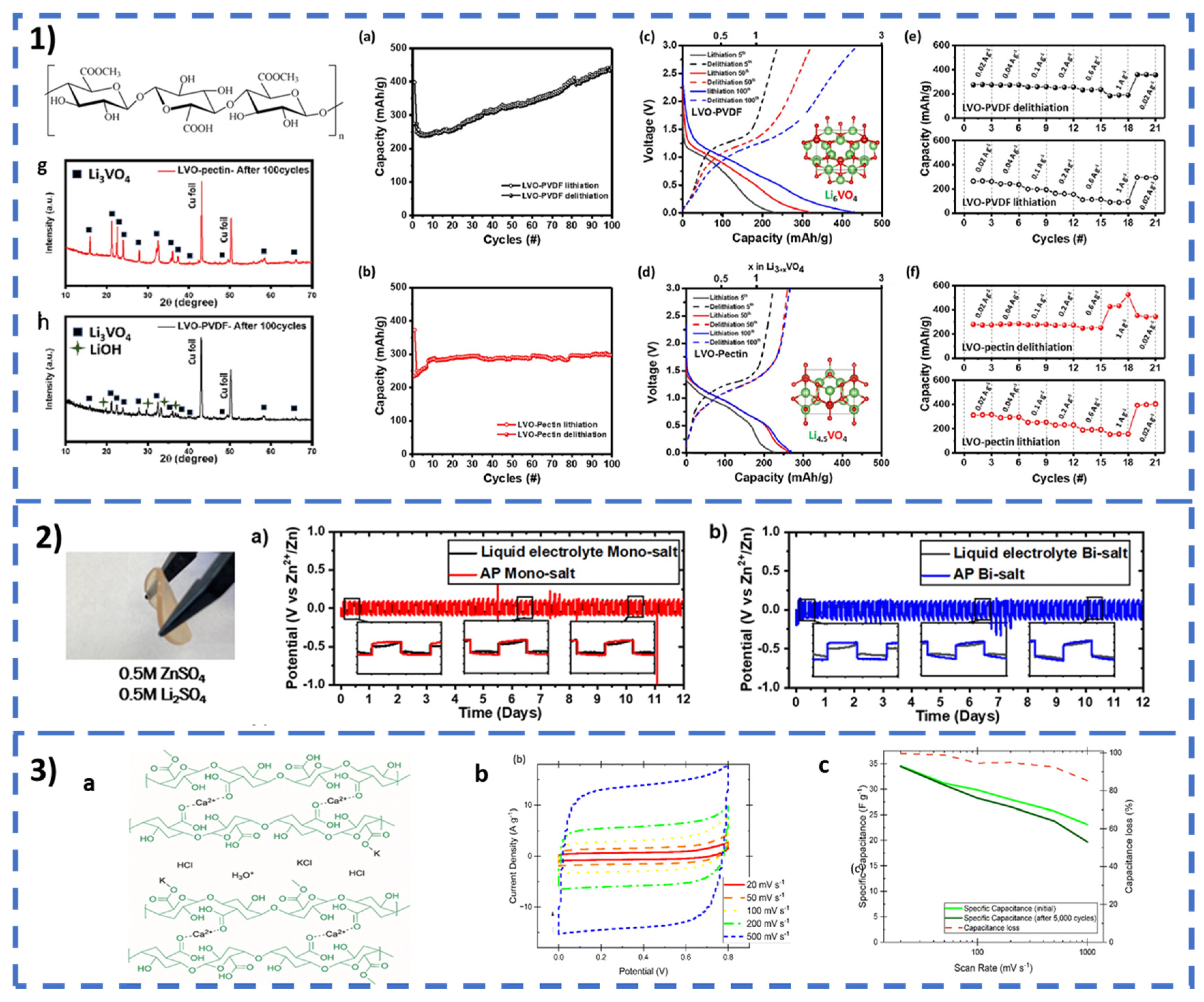 Polysaccharides 06 00005 g011