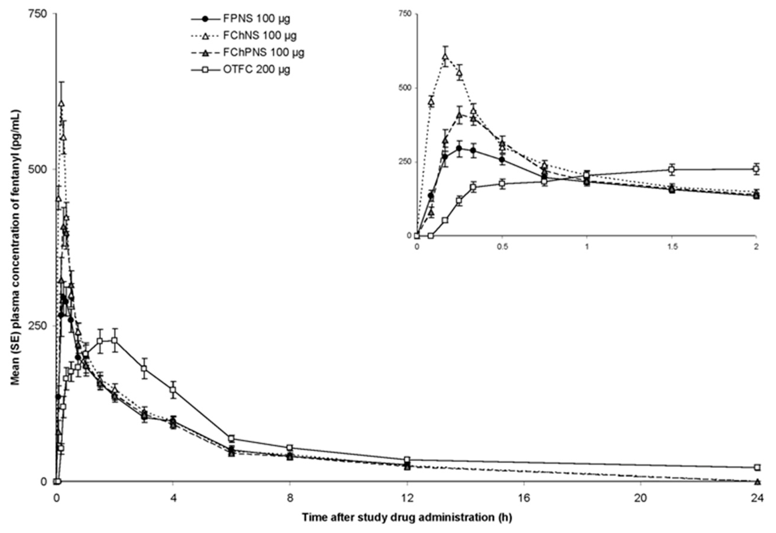 Polysaccharides 06 00006 g003
