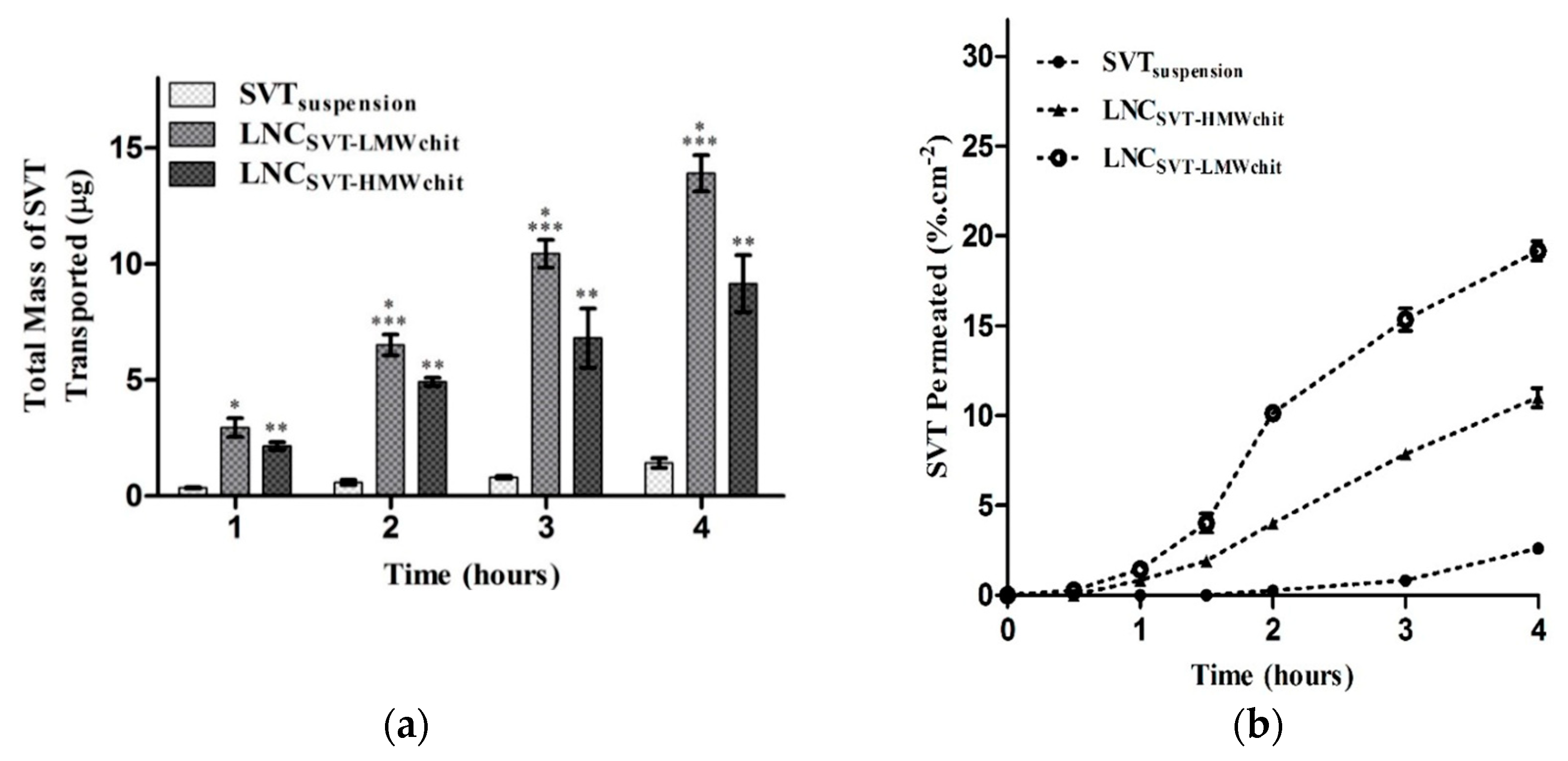 Polysaccharides 06 00006 g004