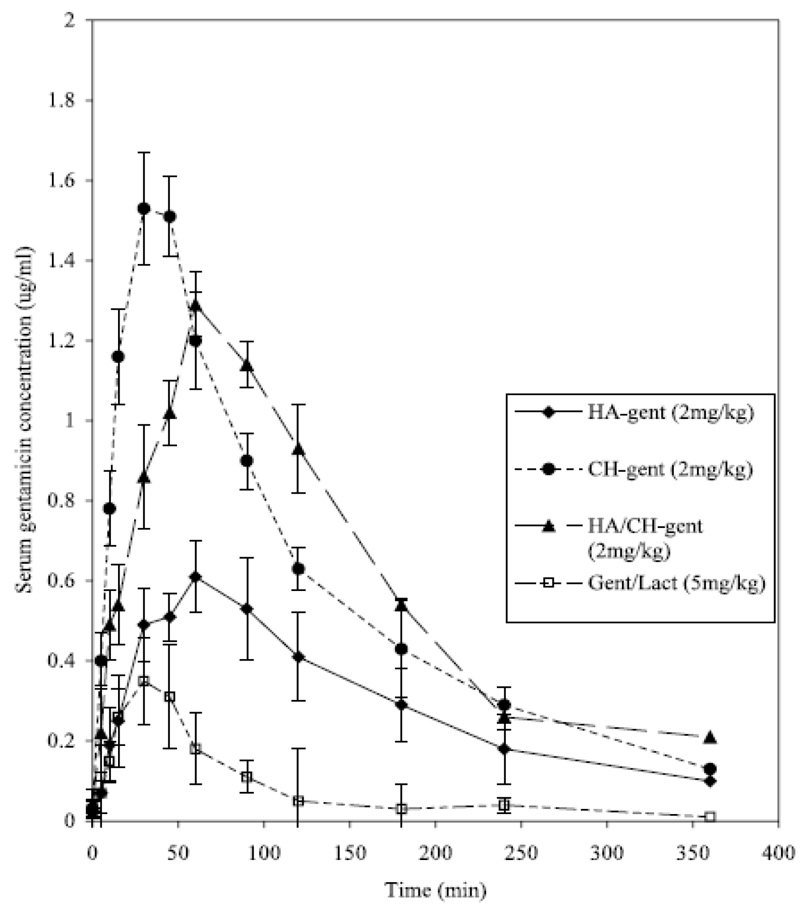 Polysaccharides 06 00006 g005